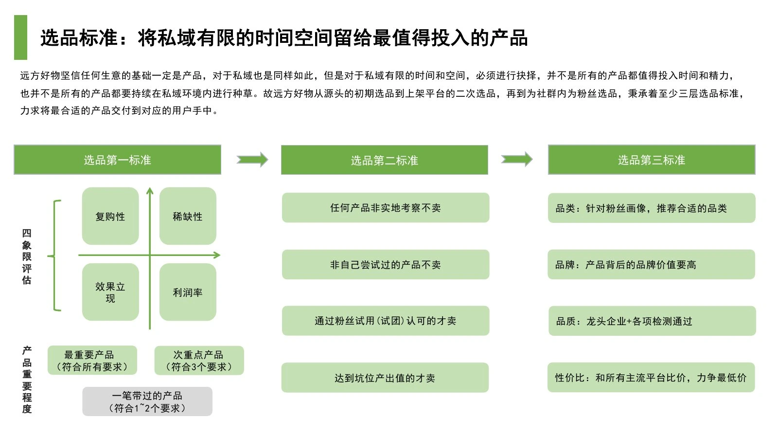 远方好物调研报告在线预览第 14 页