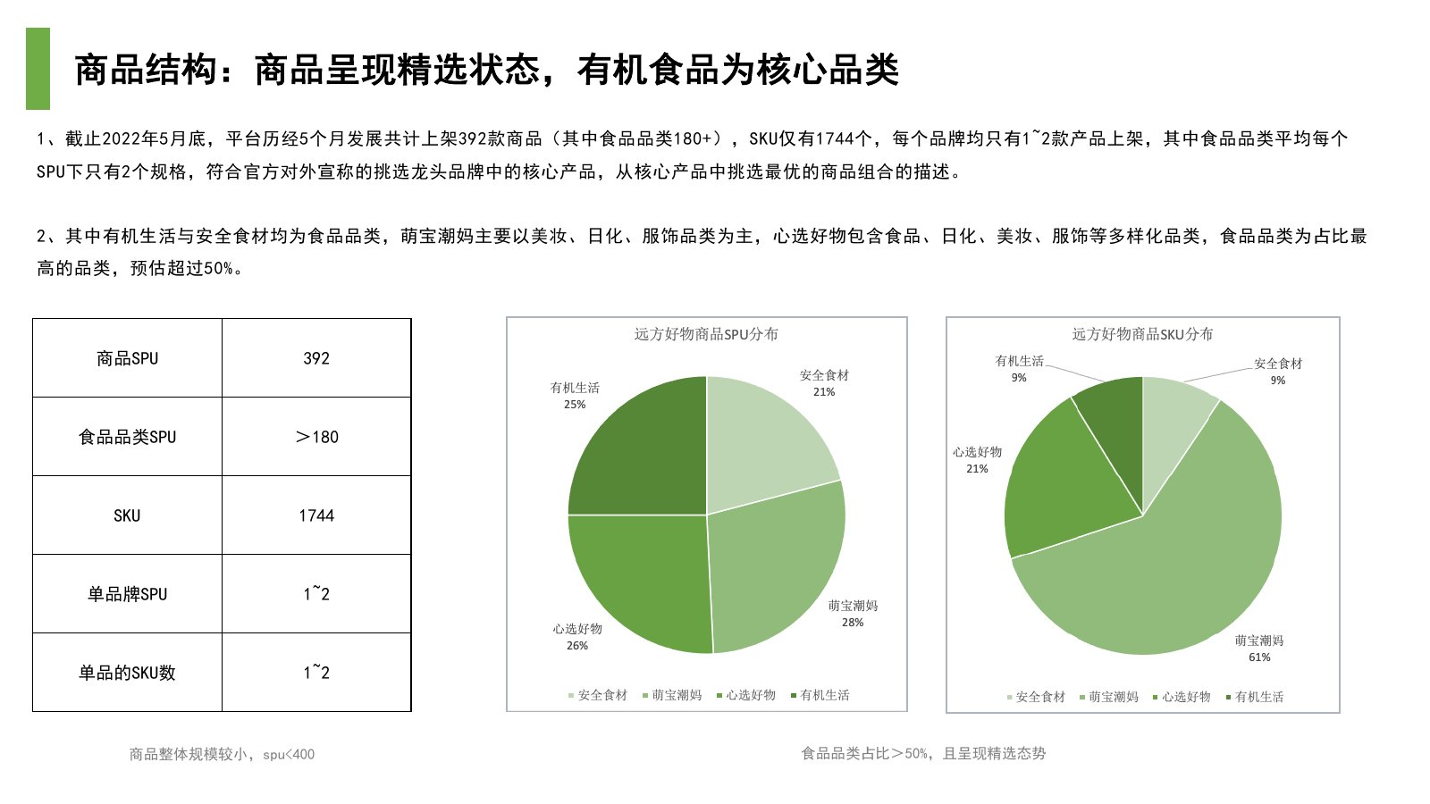远方好物调研报告在线预览第 16 页