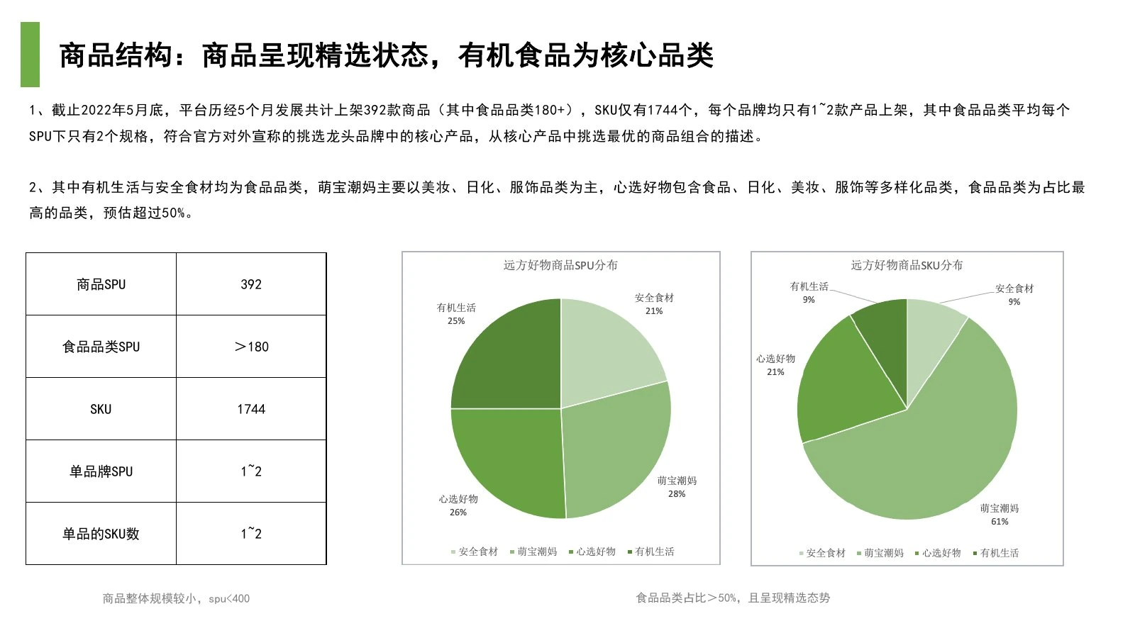 远方好物调研报告在线预览第 16 页