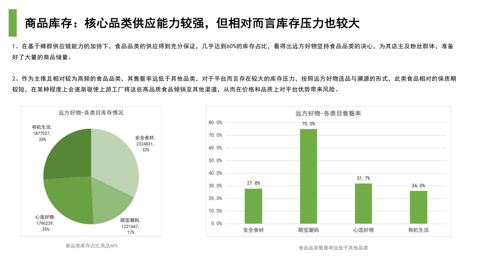 远方好物调研报告在线预览第 18 页
