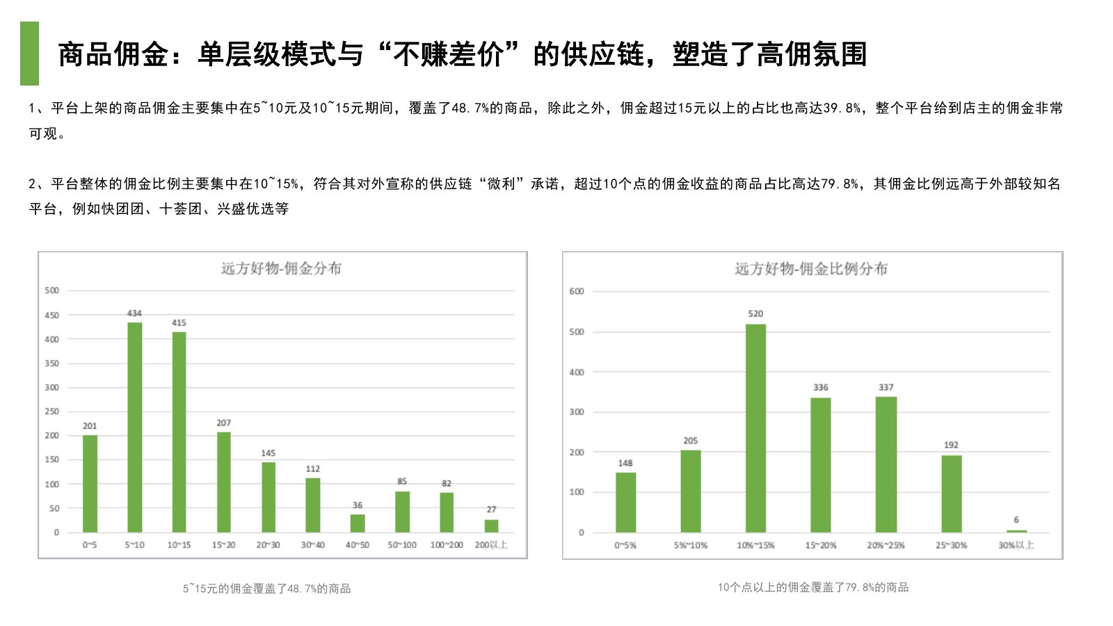 远方好物调研报告在线预览第 20 页