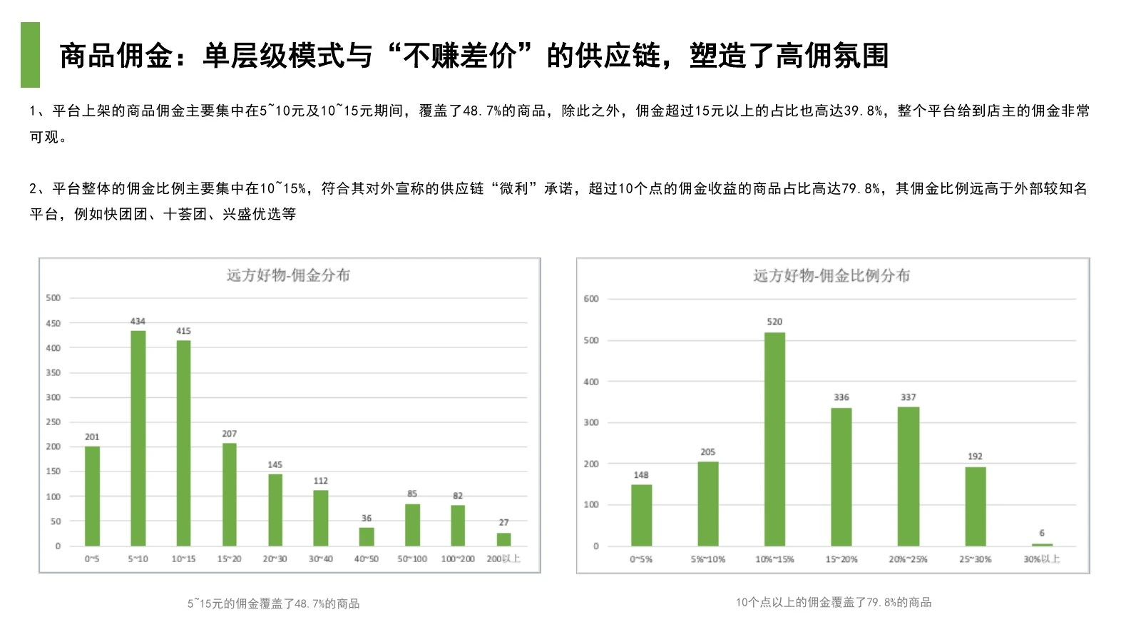 远方好物调研报告在线预览第 20 页