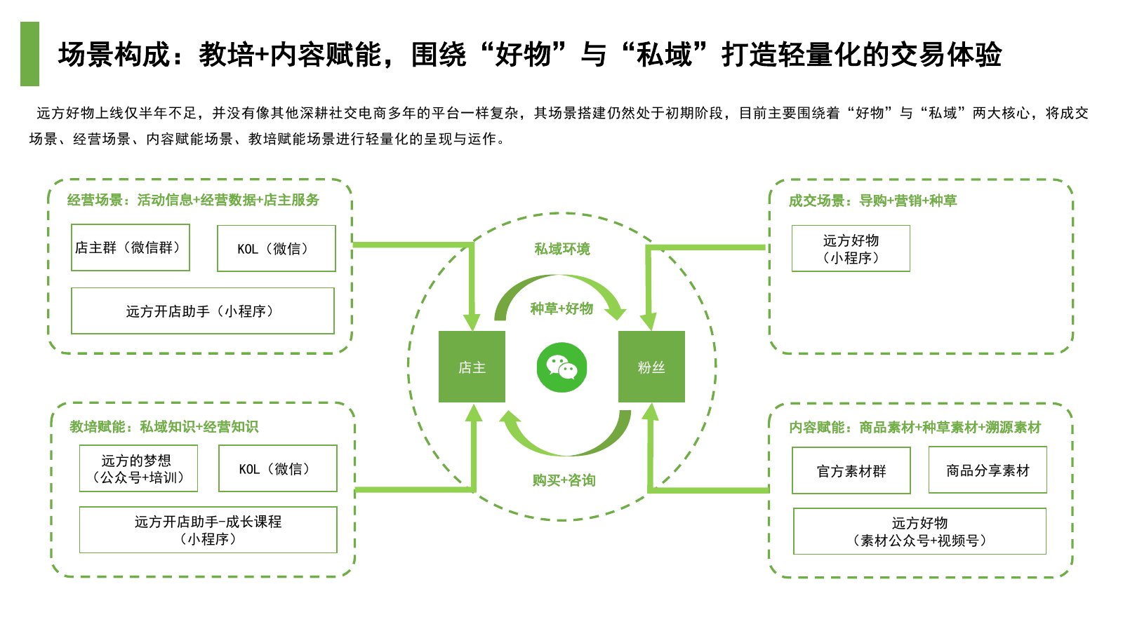 远方好物调研报告在线预览第 22 页