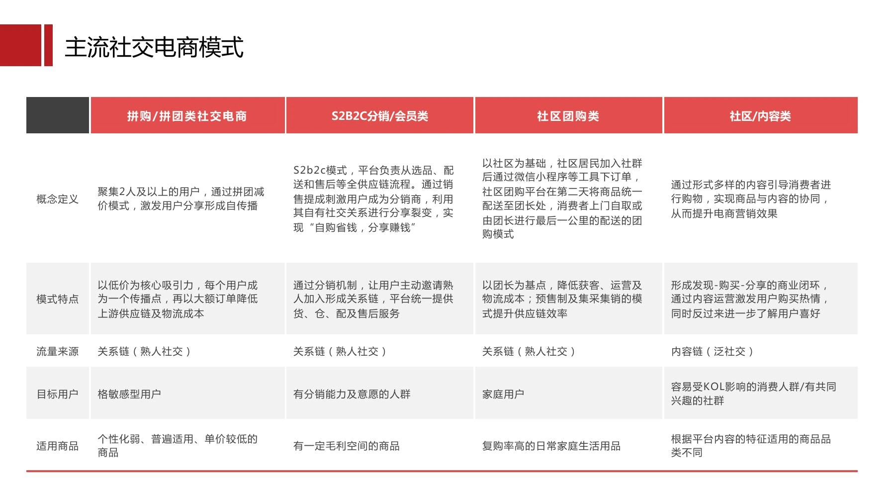 云集社群制度在线预览第 3 页