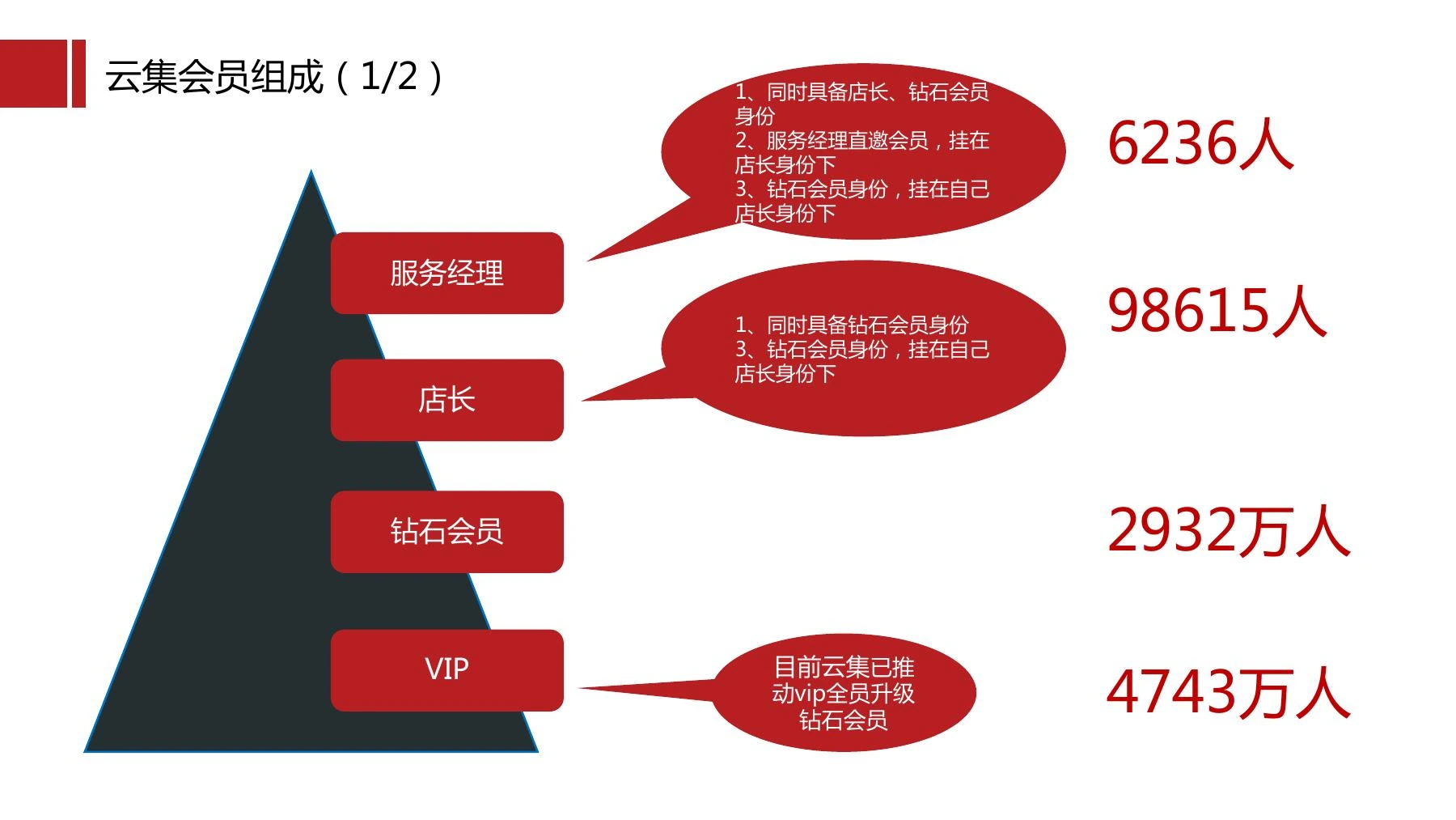 云集社群制度在线预览第 5 页