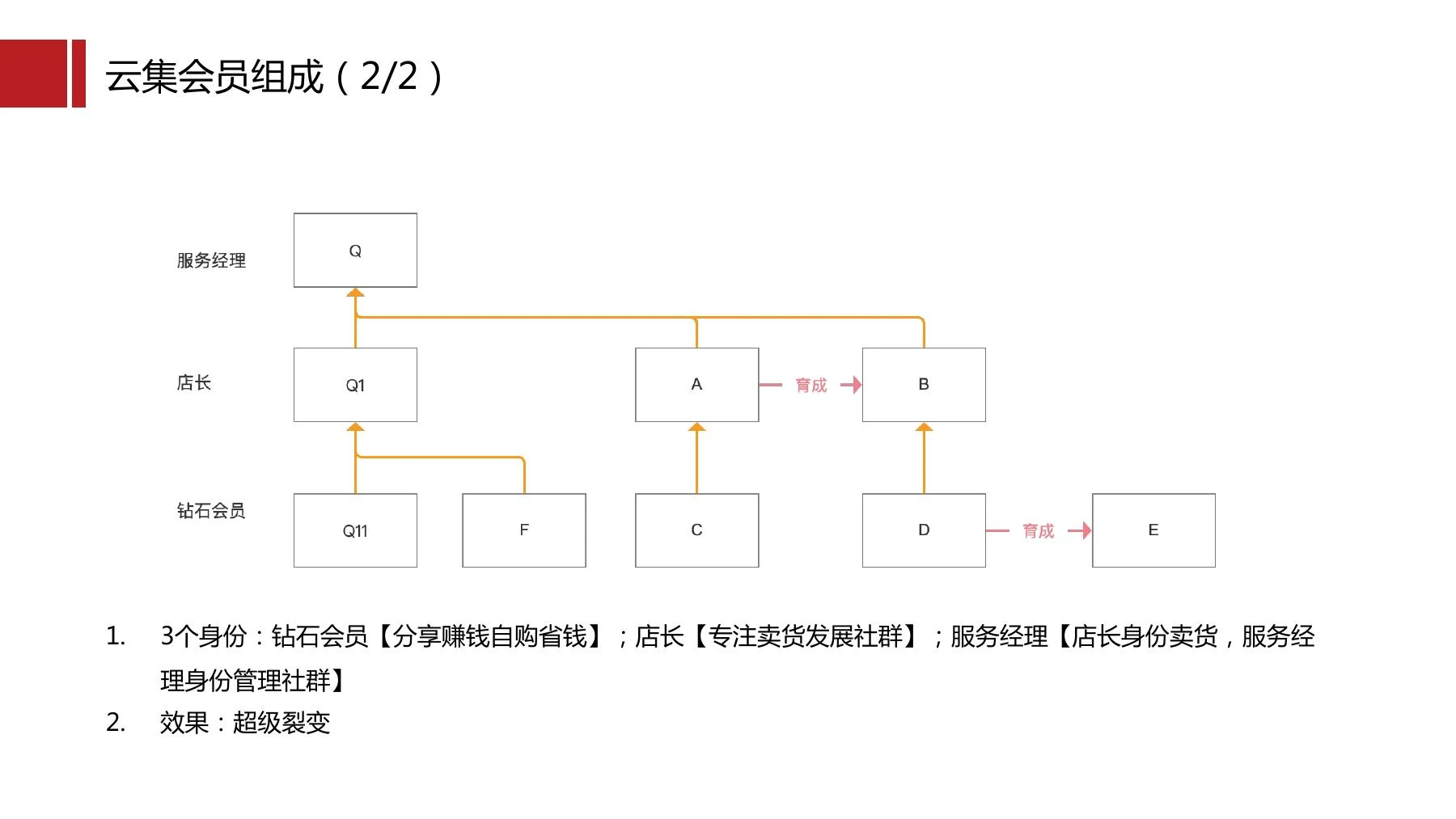 云集社群制度在线预览第 6 页