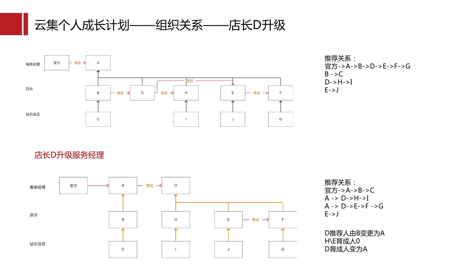 云集社群制度在线预览第 13 页