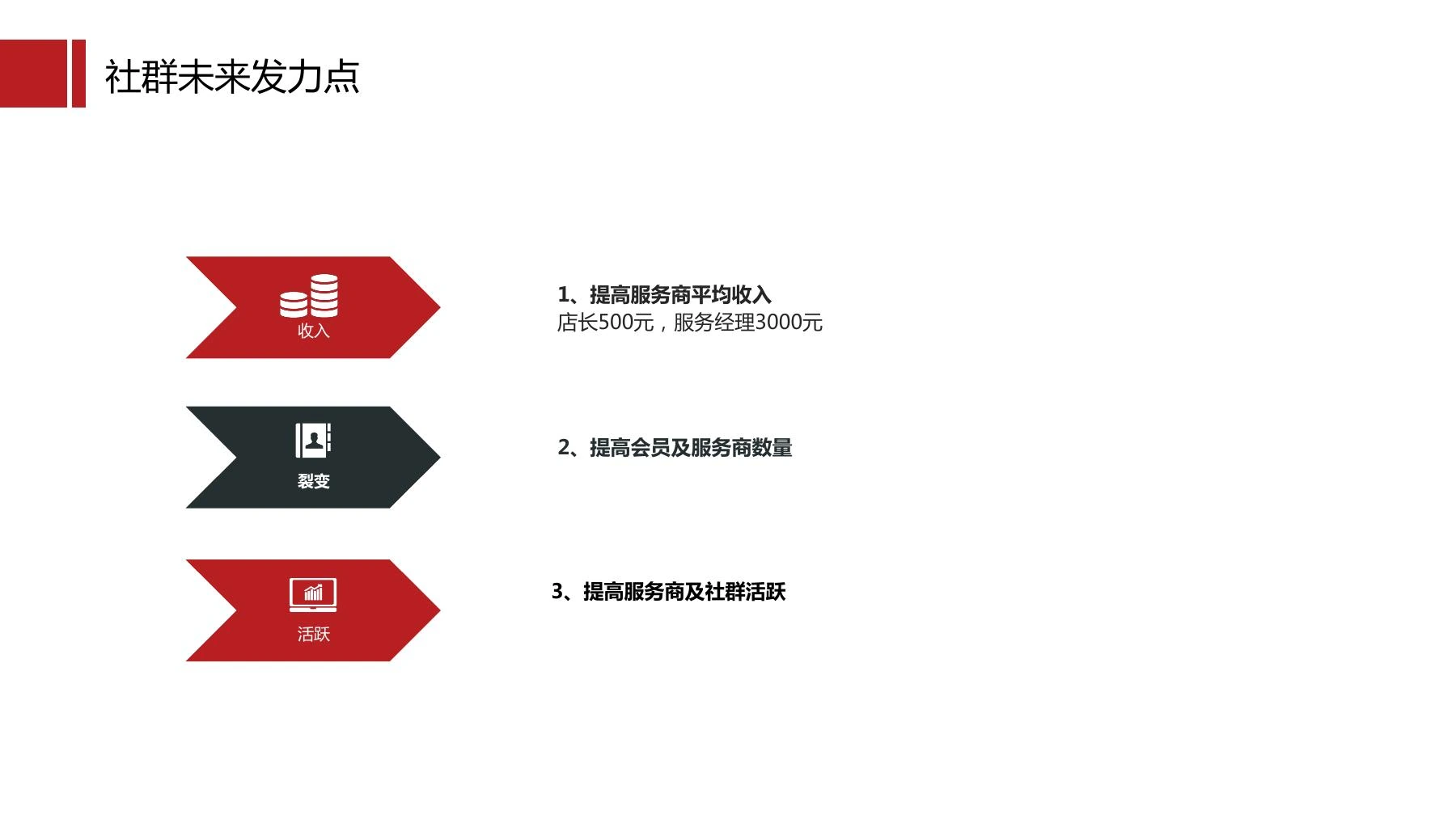 云集社群制度在线预览第 16 页