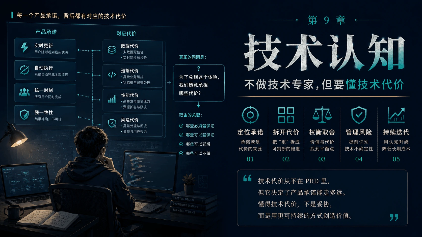 Cover Image of the Post