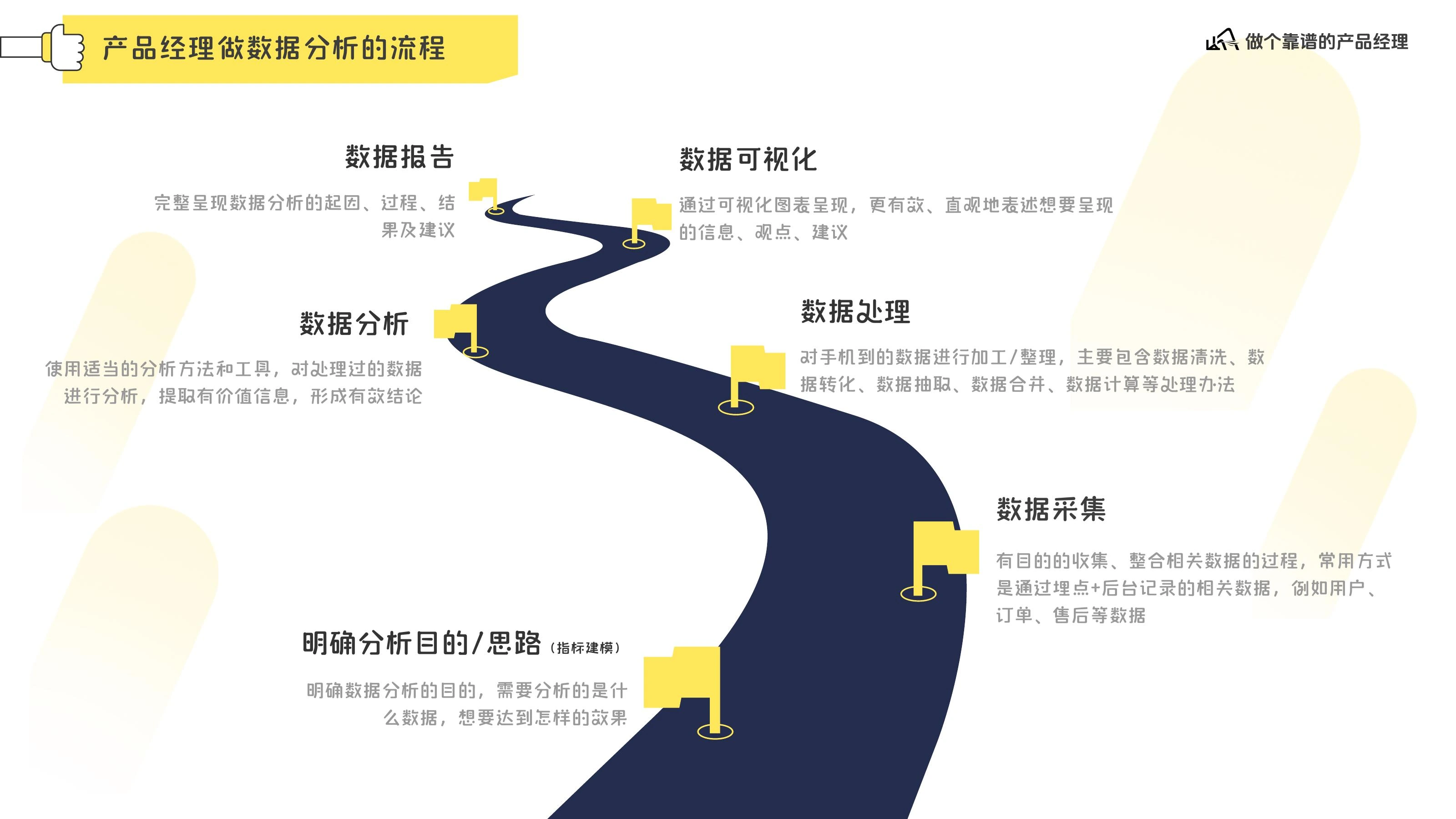 数据分析体系在线预览第 4 页