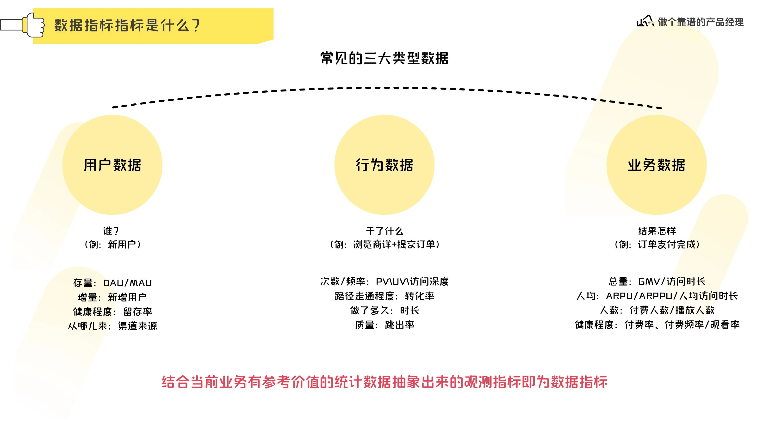 数据分析体系在线预览第 6 页