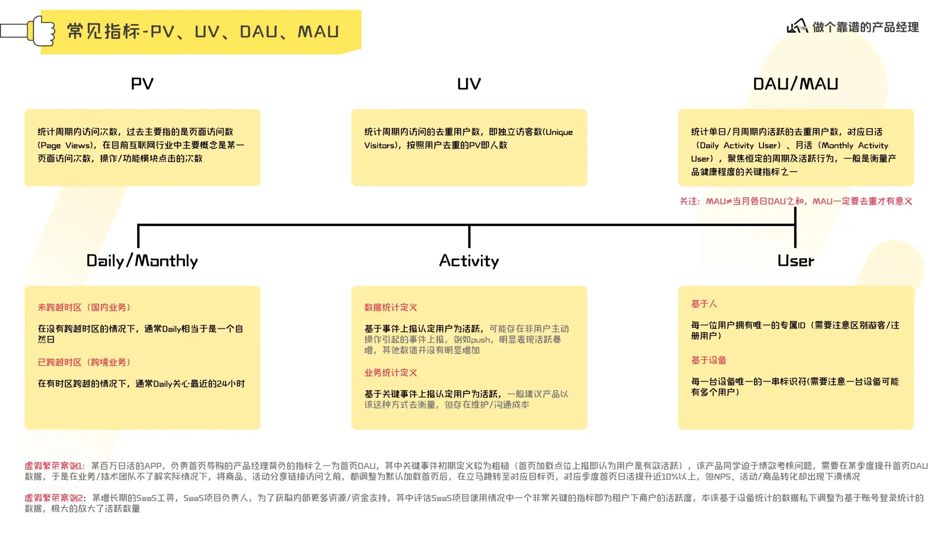 数据分析体系在线预览第 7 页