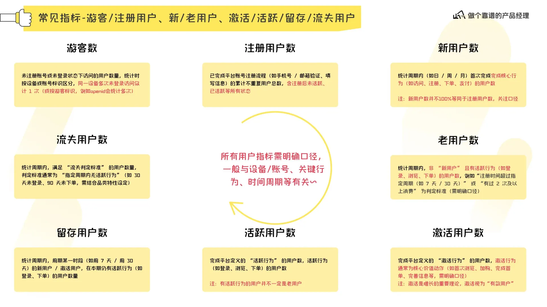 数据分析体系在线预览第 9 页