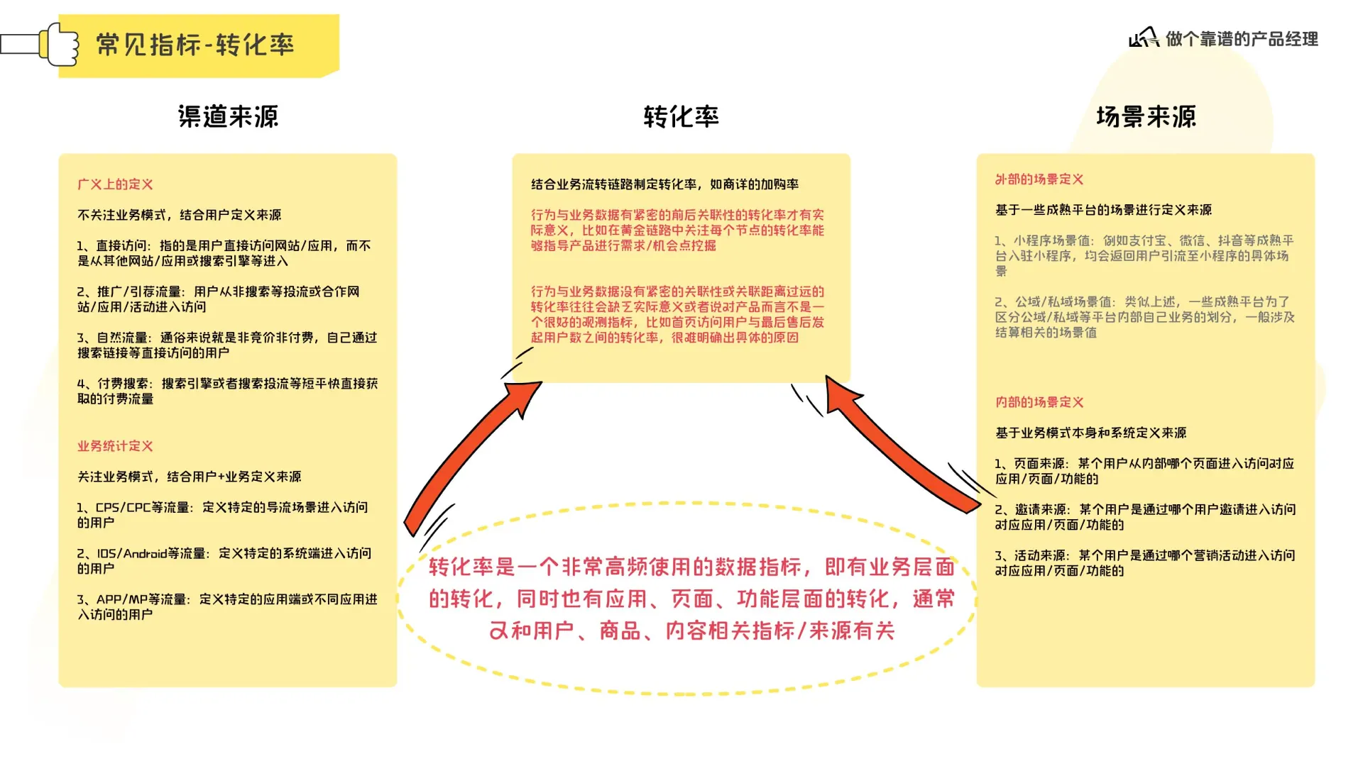 数据分析体系在线预览第 11 页