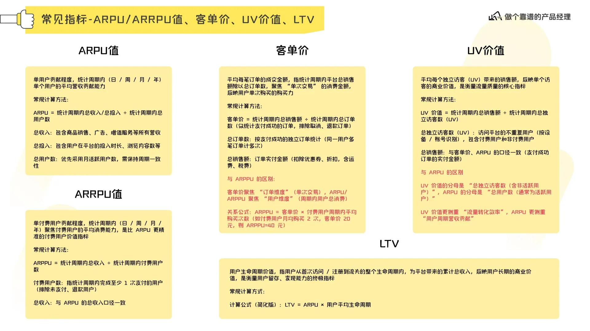 数据分析体系在线预览第 12 页