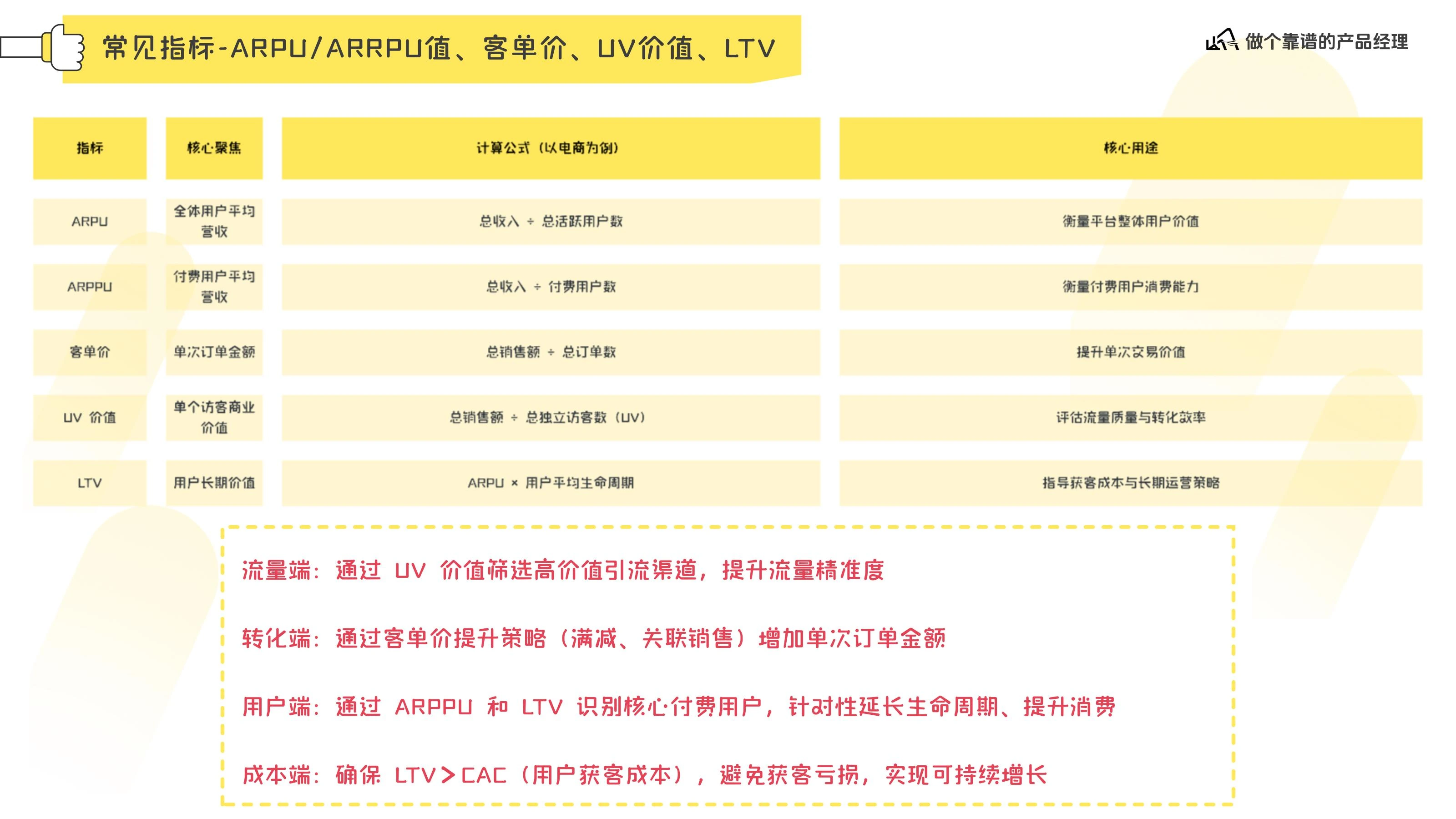 数据分析体系在线预览第 13 页