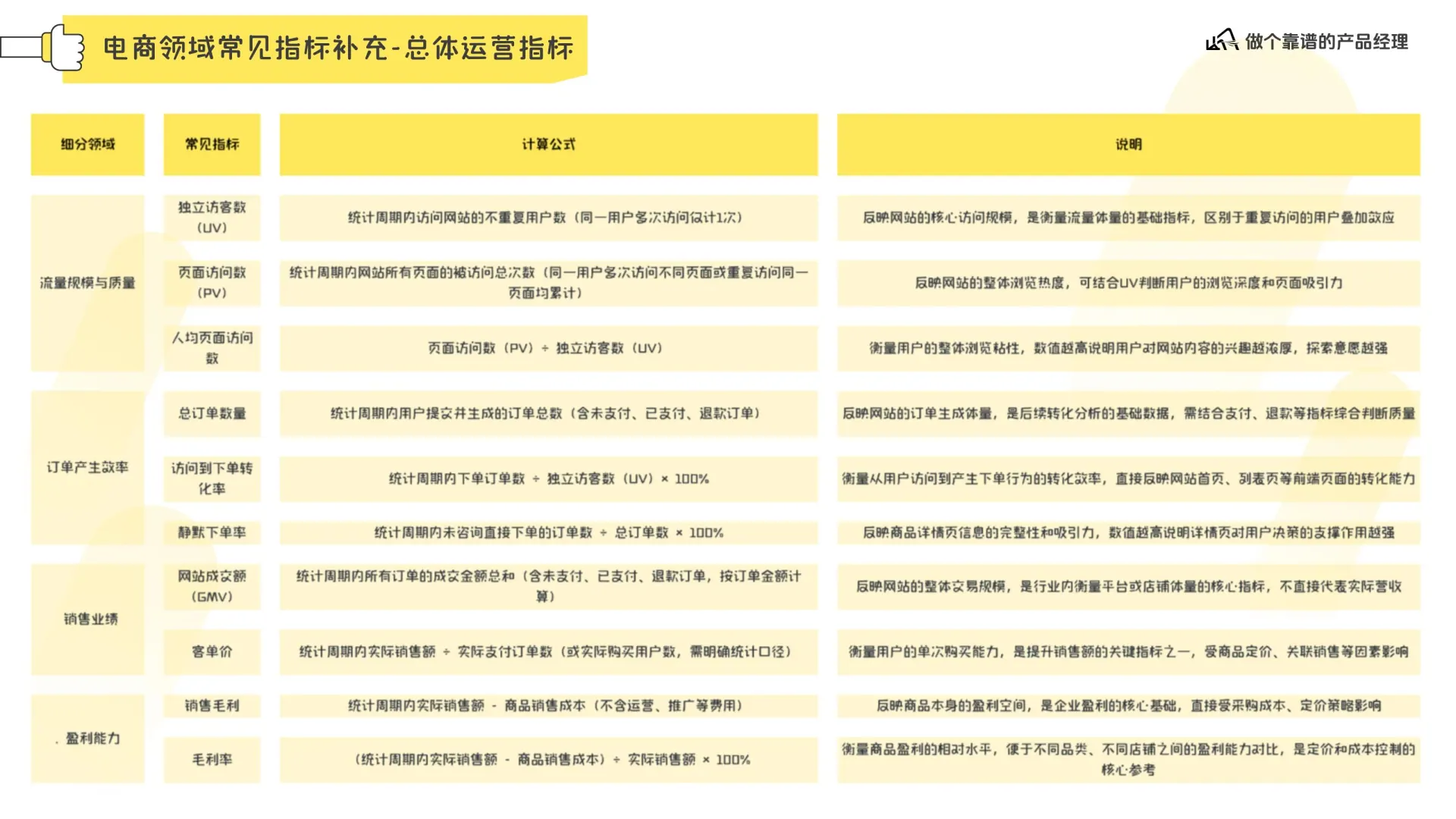 数据分析体系在线预览第 14 页