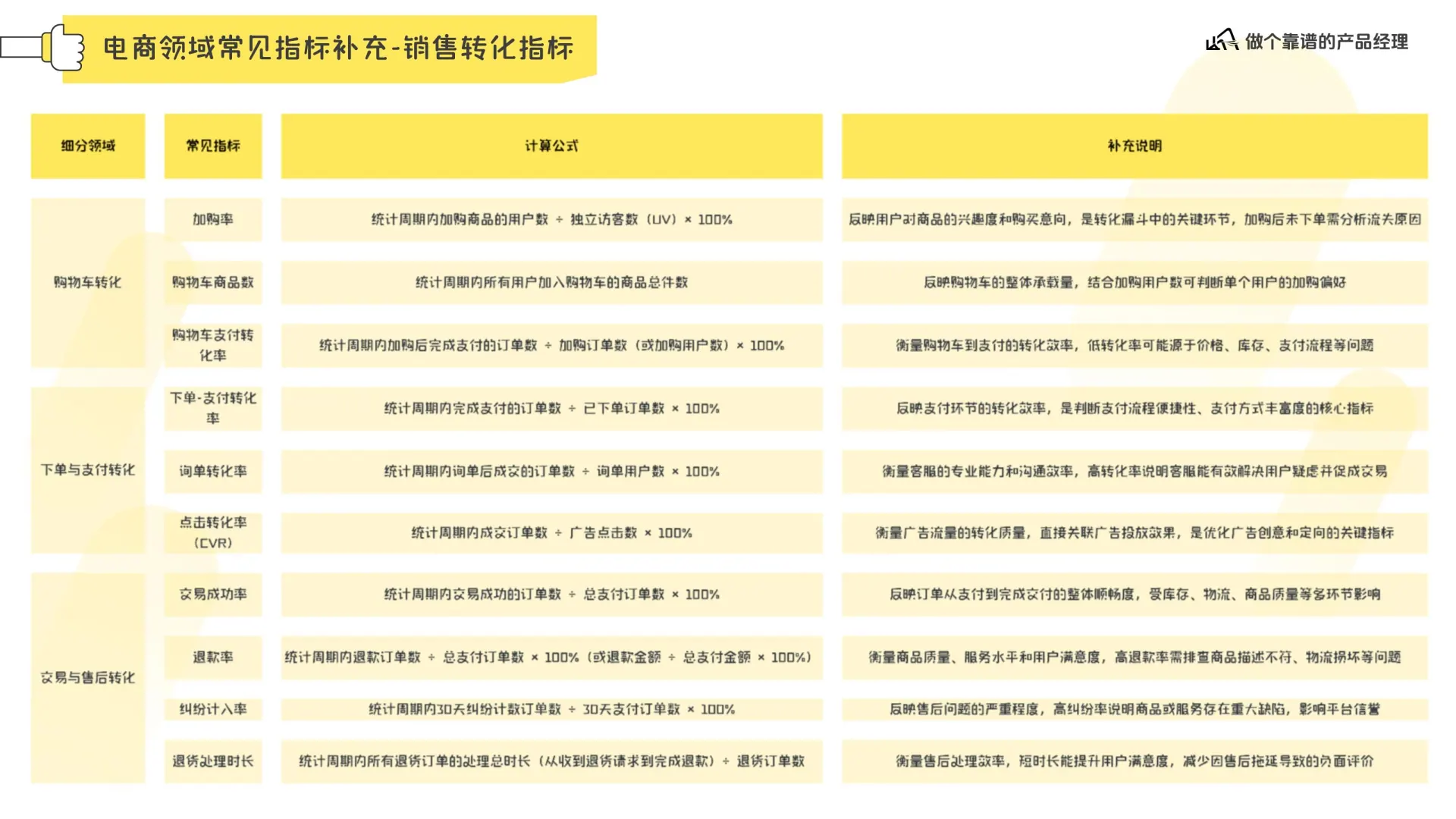 数据分析体系在线预览第 16 页