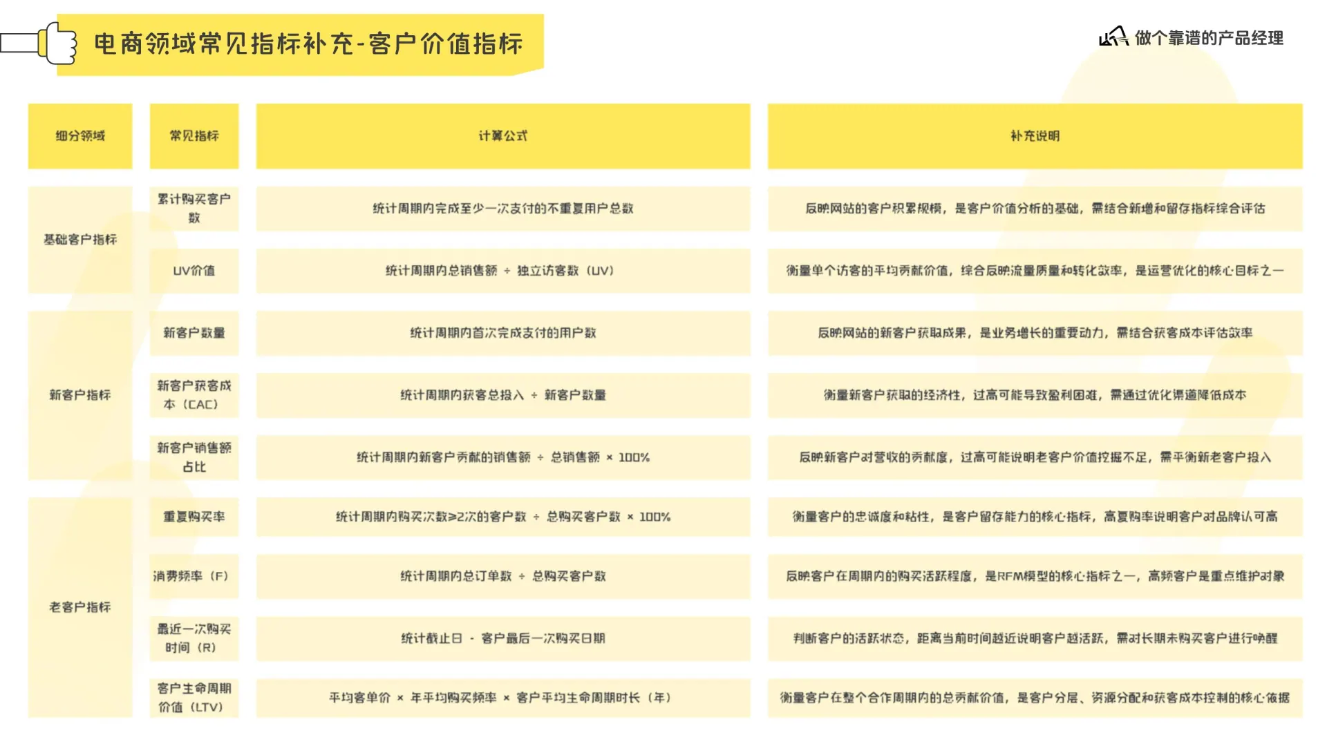 数据分析体系在线预览第 17 页