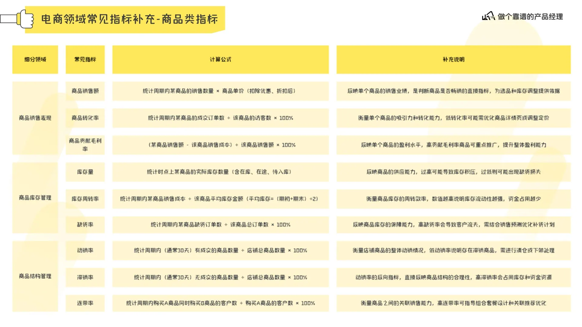 数据分析体系在线预览第 18 页