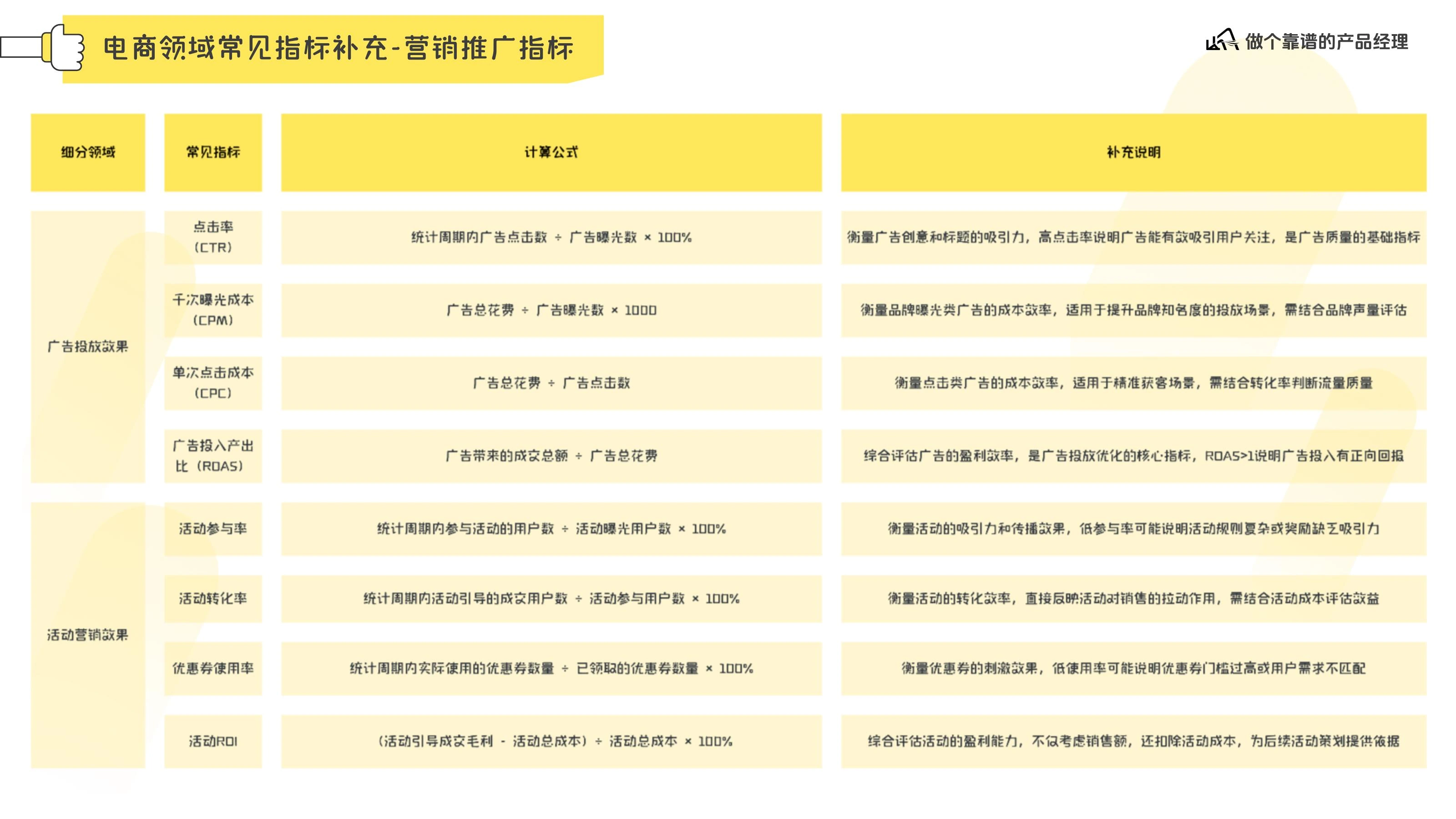 数据分析体系在线预览第 19 页