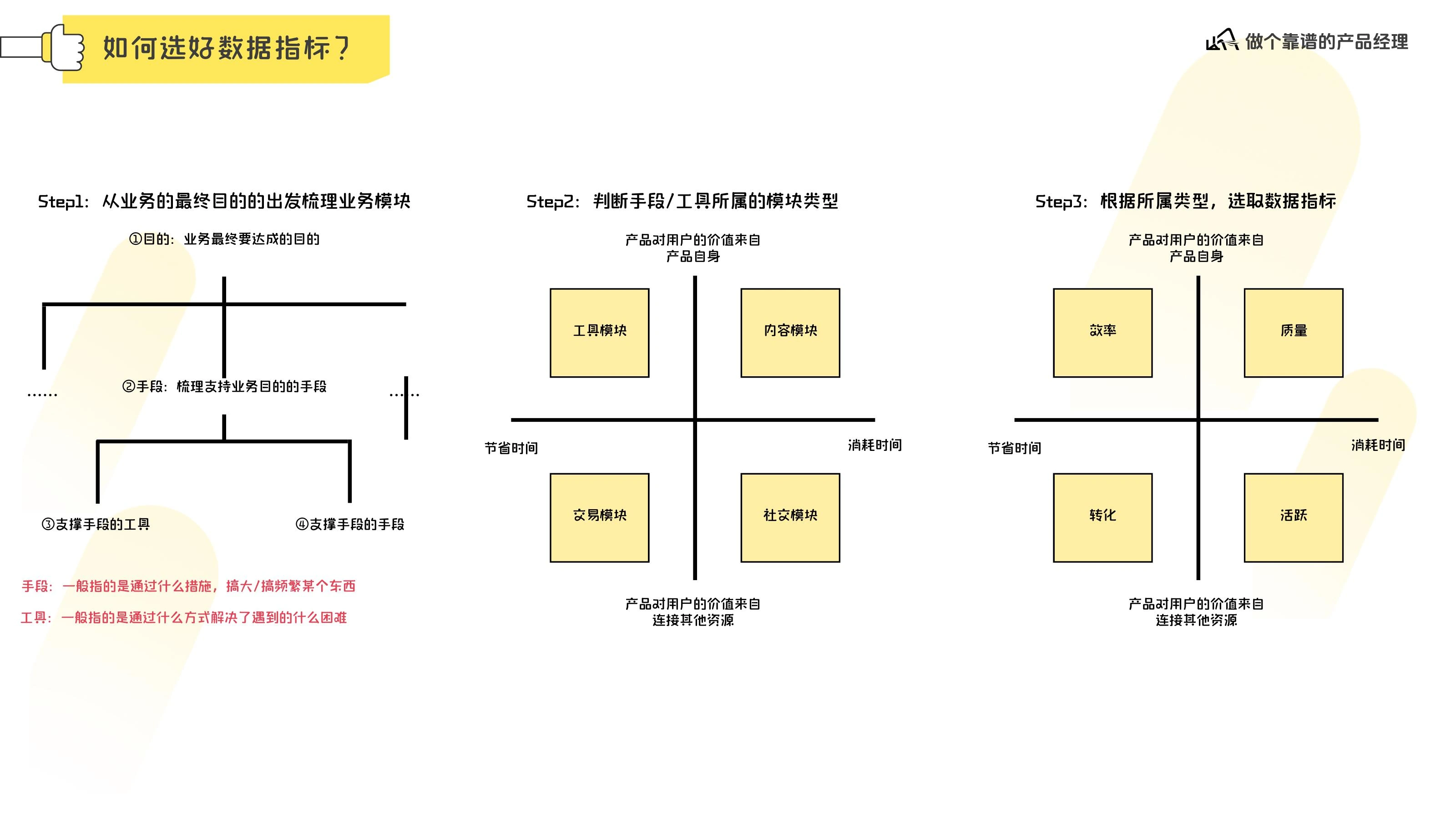 数据分析体系在线预览第 22 页