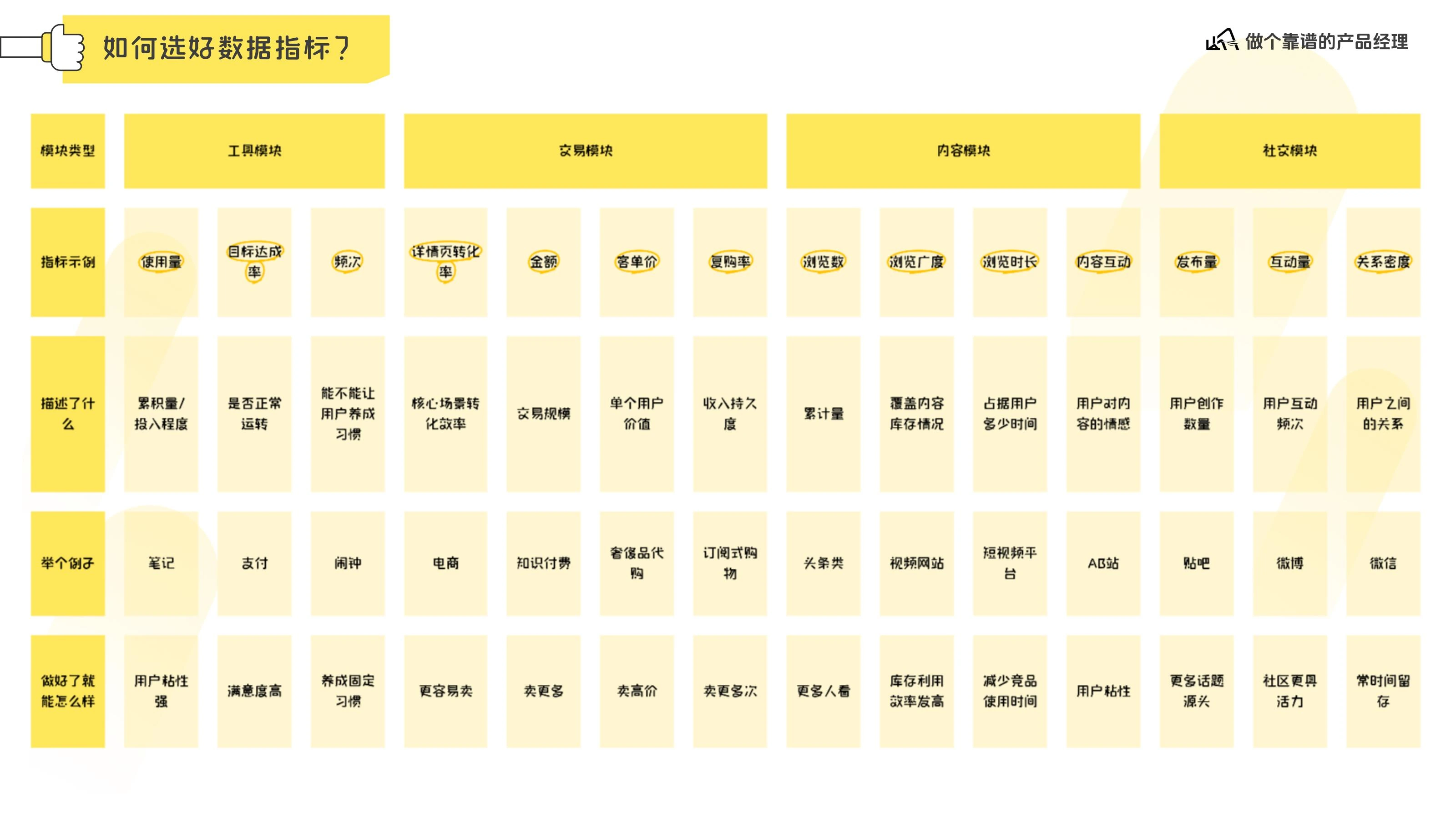 数据分析体系在线预览第 23 页