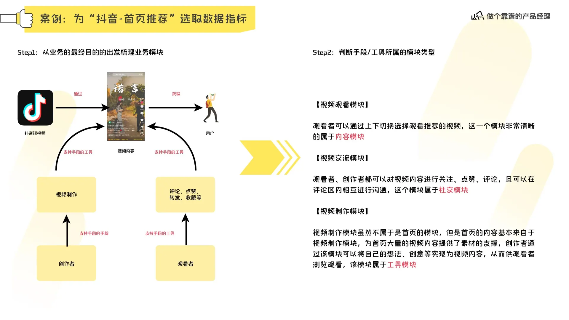 数据分析体系在线预览第 25 页
