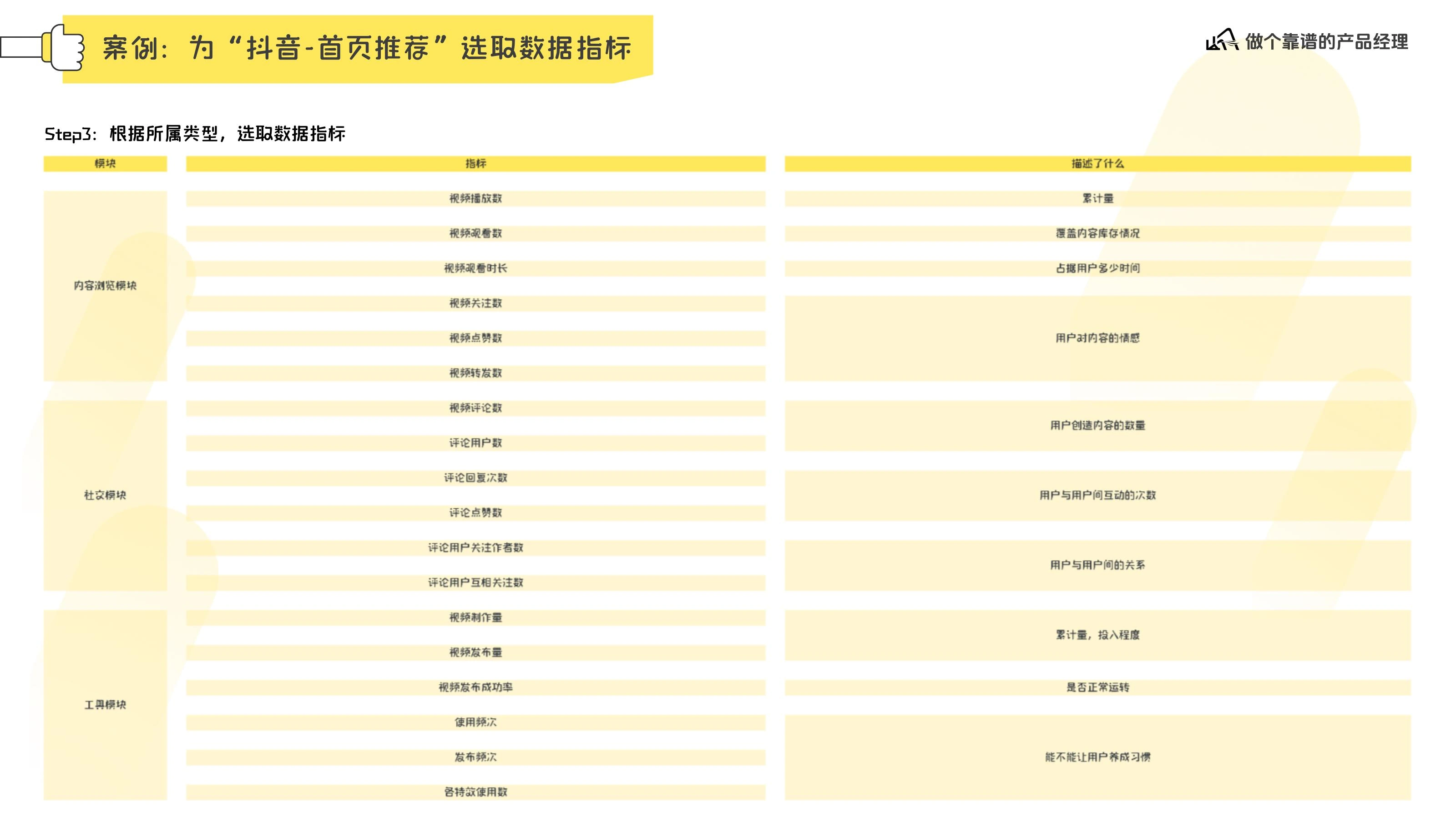 数据分析体系在线预览第 26 页