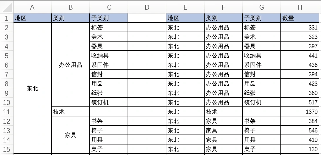 某线下超市品类数据