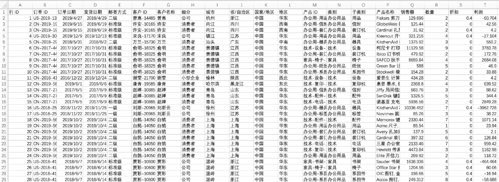 某商城订单数据