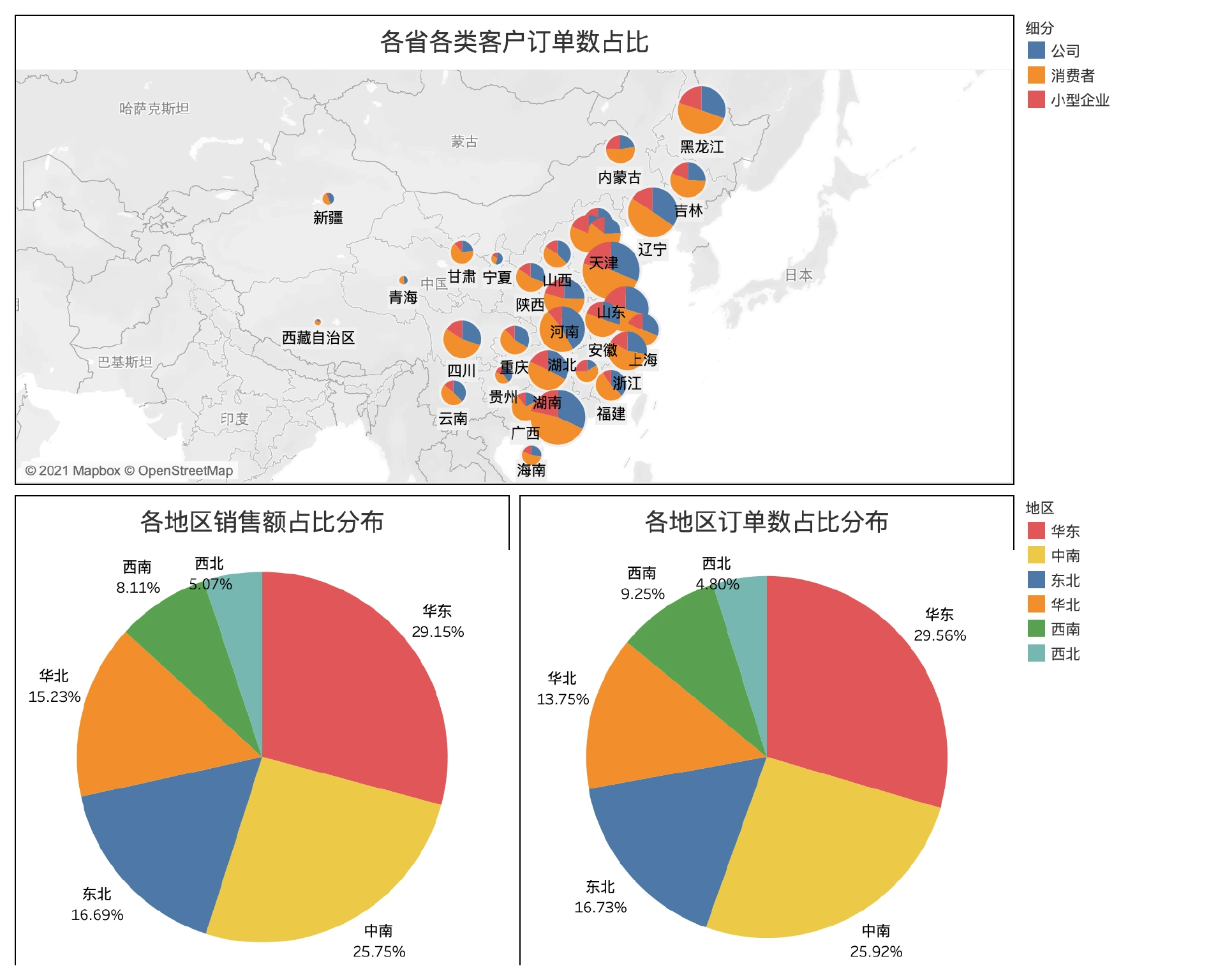 各省市地区销售占比数据看板