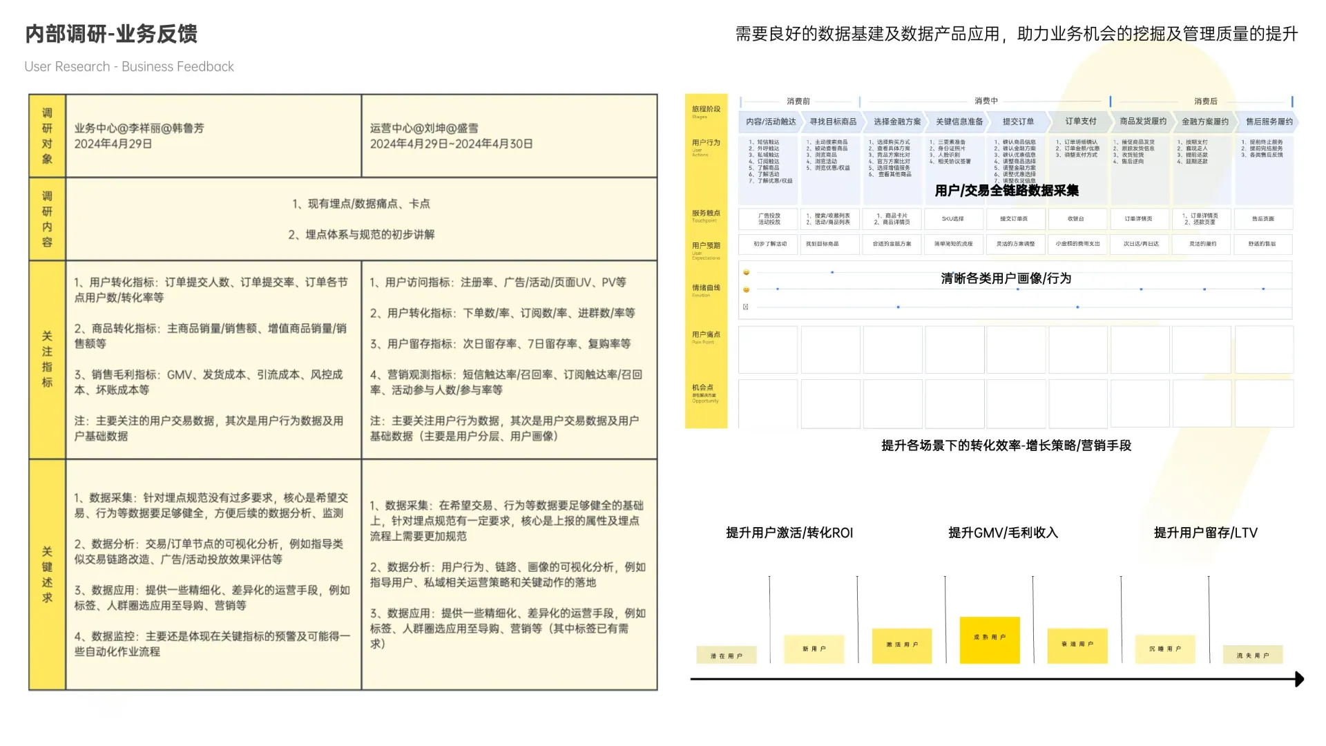 埋点体系在线预览第 3 页