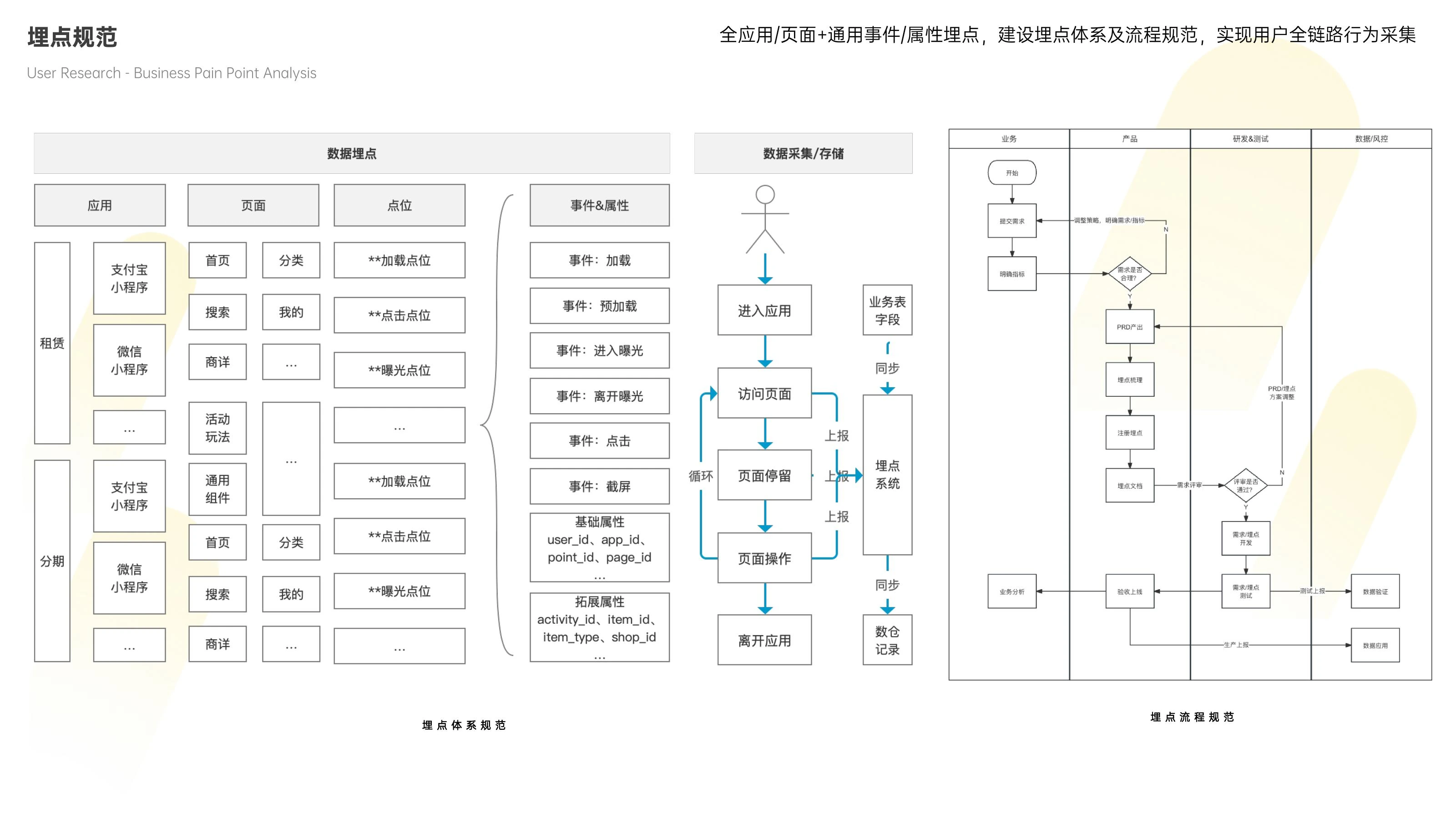 埋点体系在线预览第 7 页
