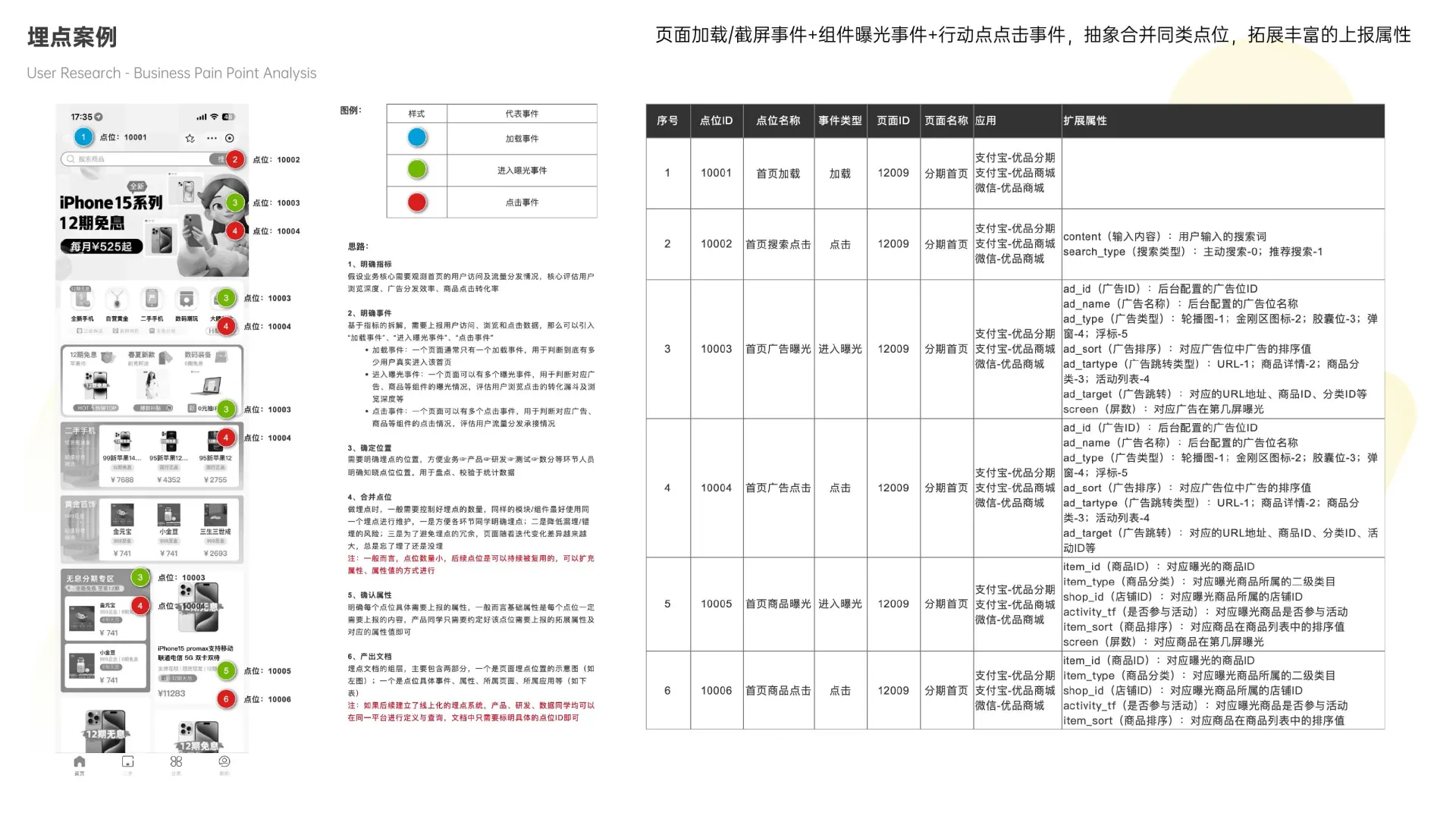 埋点体系在线预览第 8 页