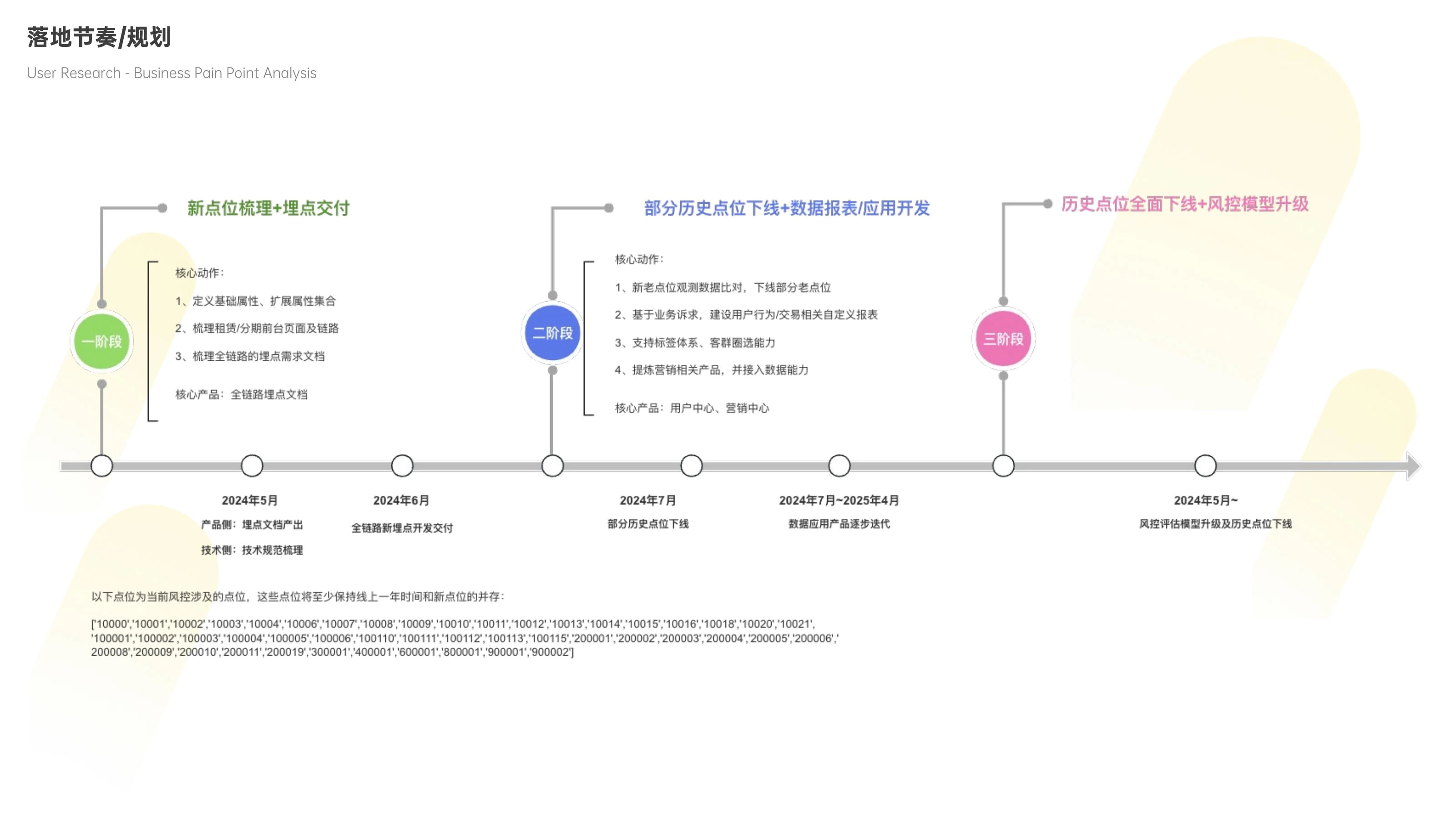 埋点体系在线预览第 11 页