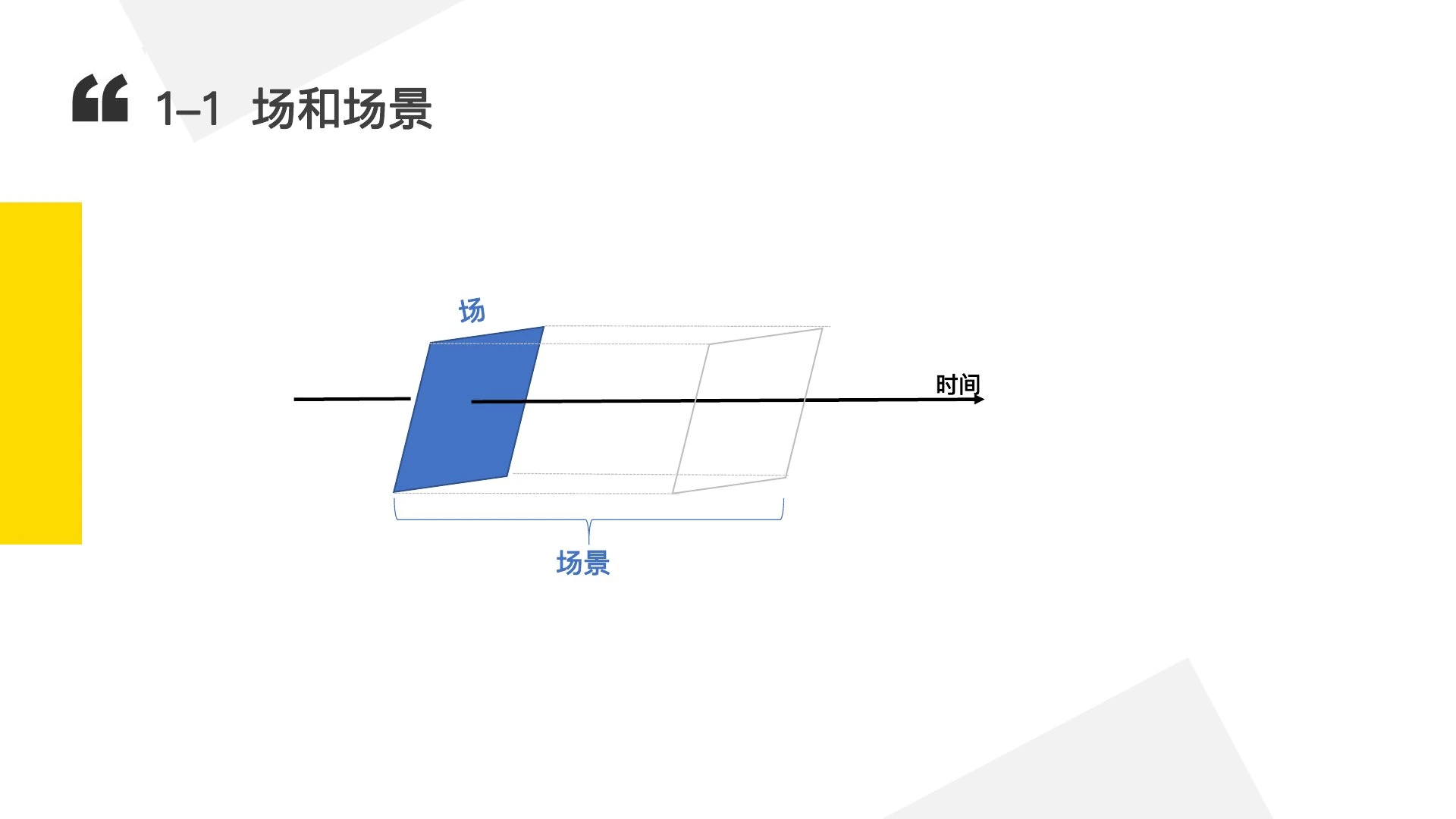 如何搭一个牛逼的场在线预览第 6 页