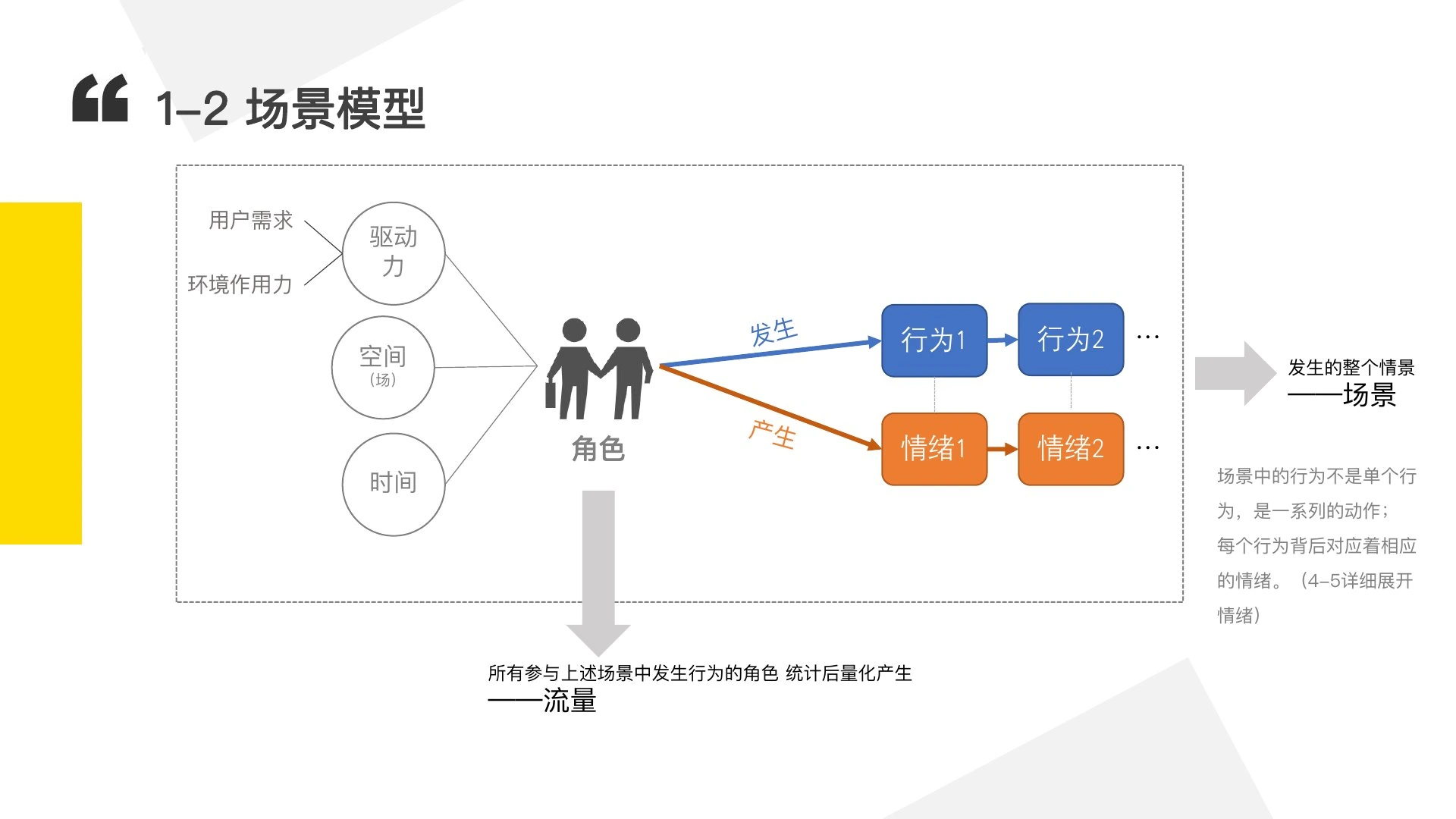 如何搭一个牛逼的场在线预览第 10 页