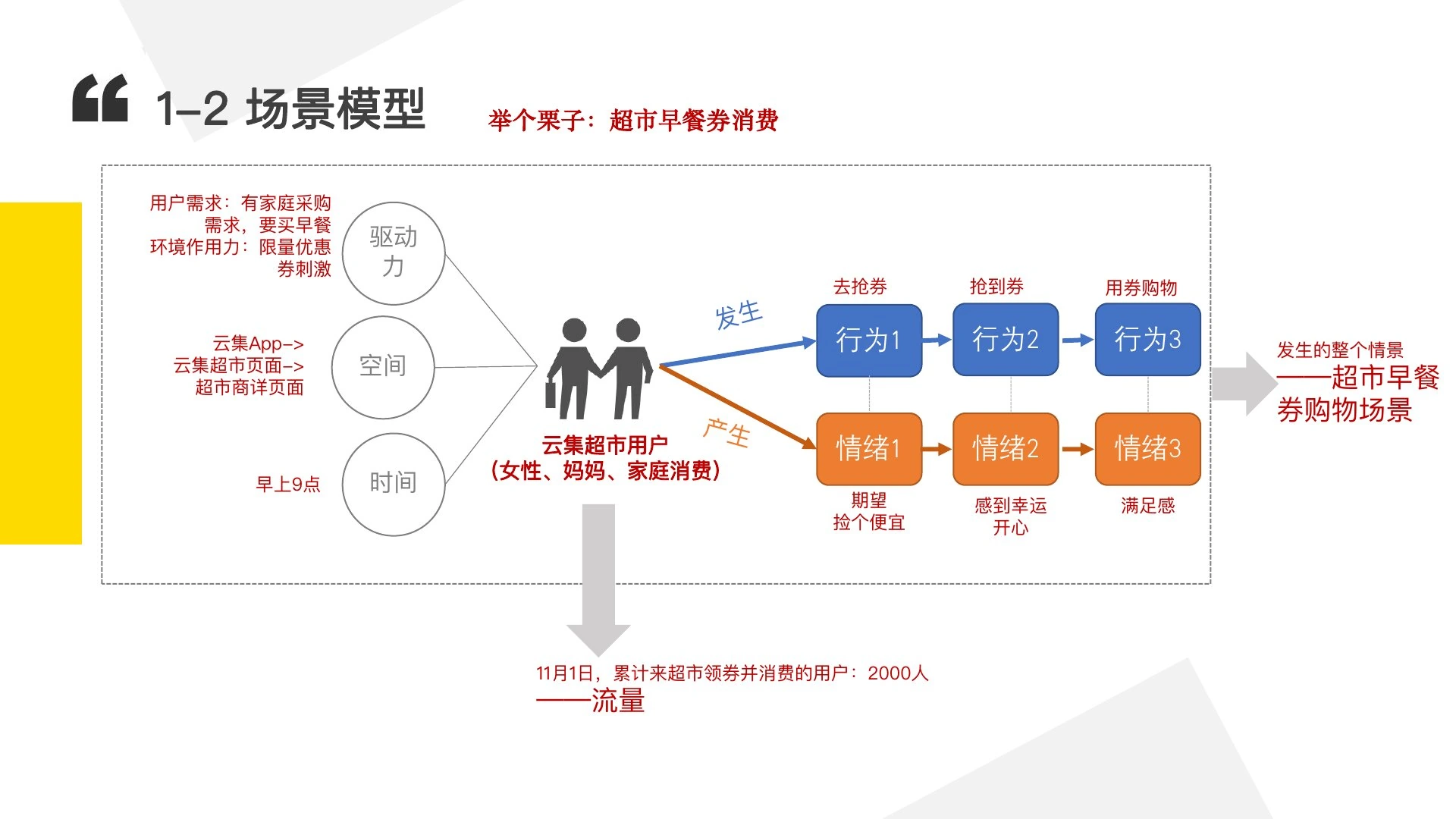 如何搭一个牛逼的场在线预览第 11 页