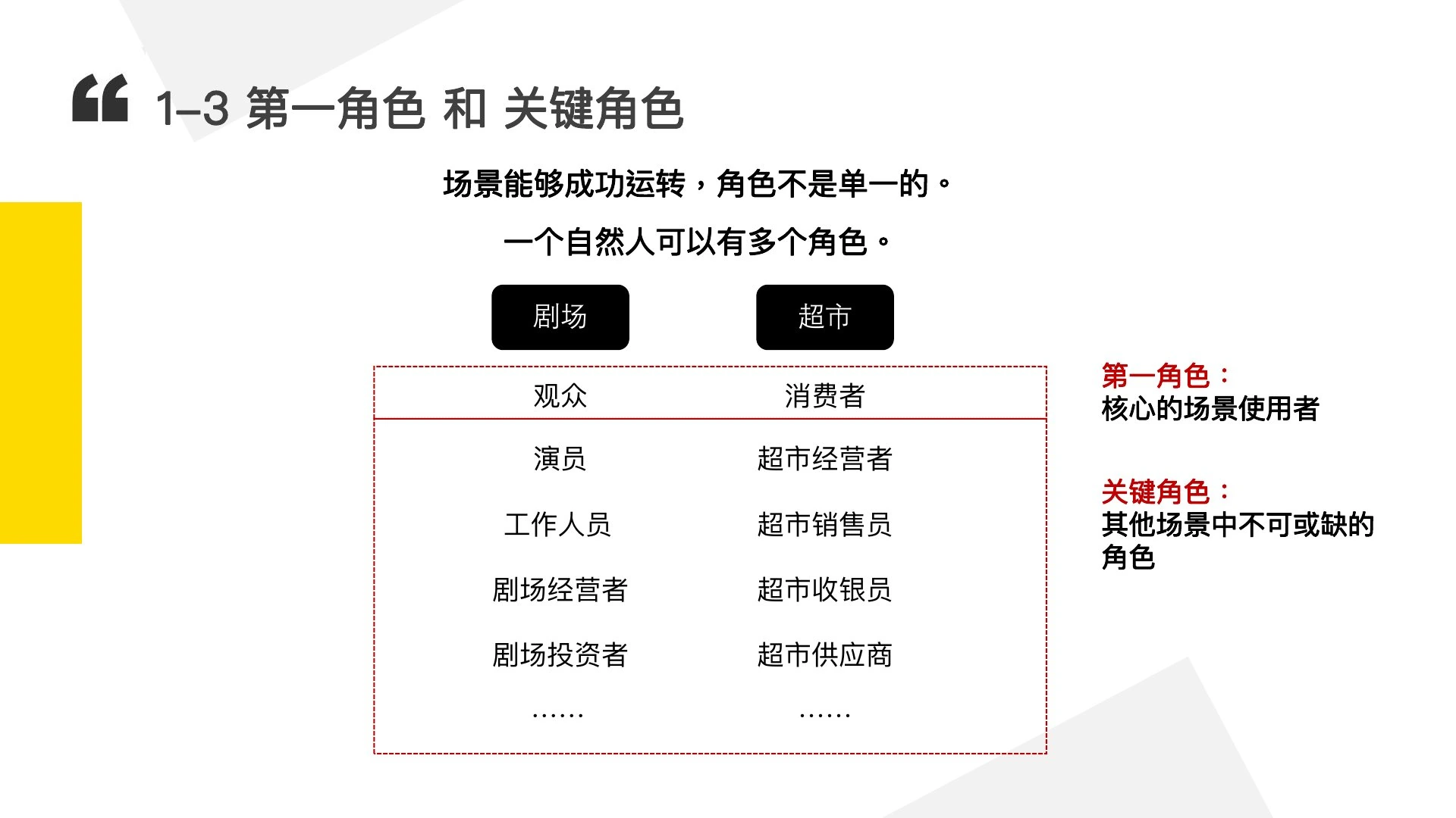如何搭一个牛逼的场在线预览第 12 页