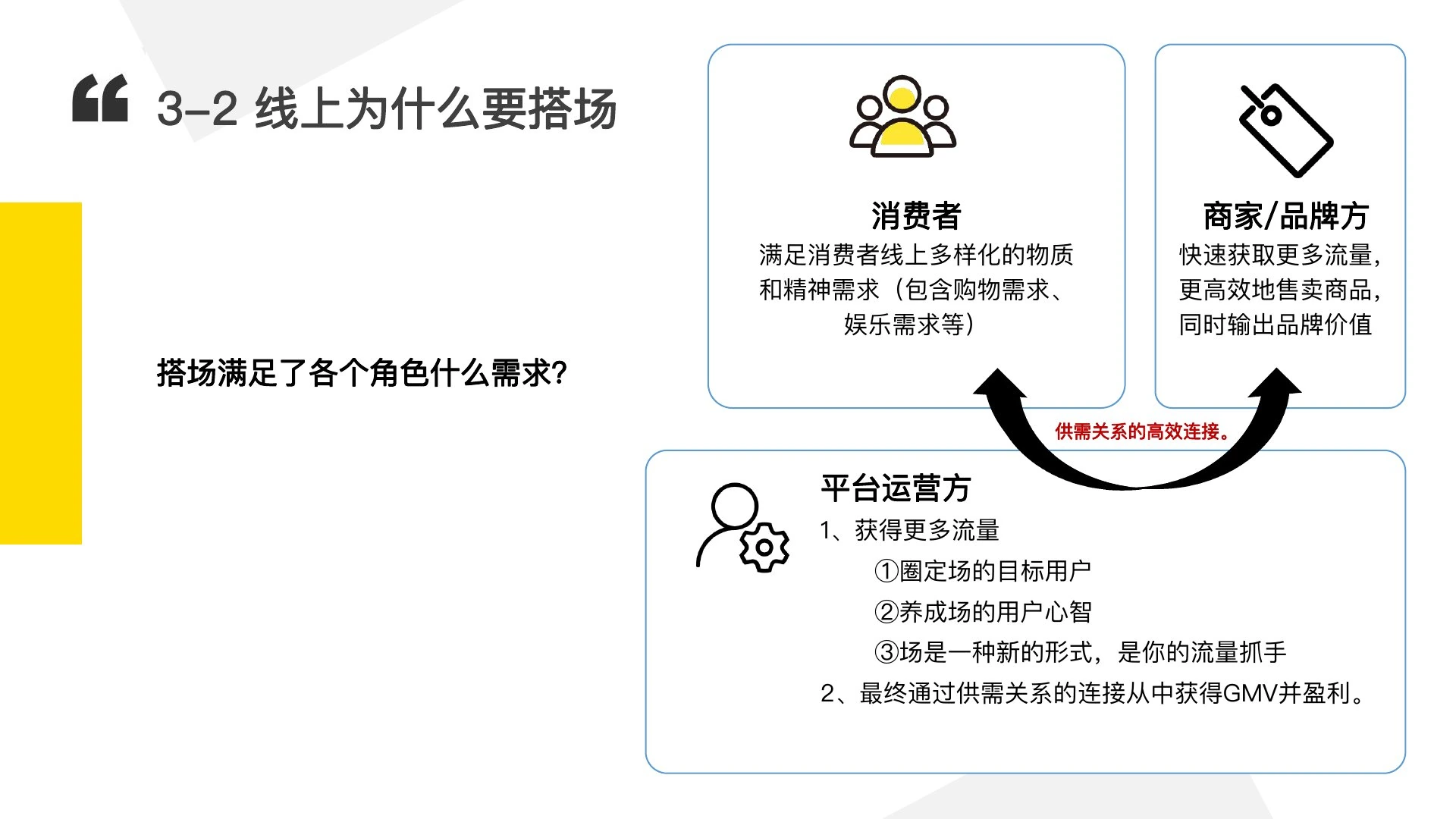 如何搭一个牛逼的场在线预览第 25 页