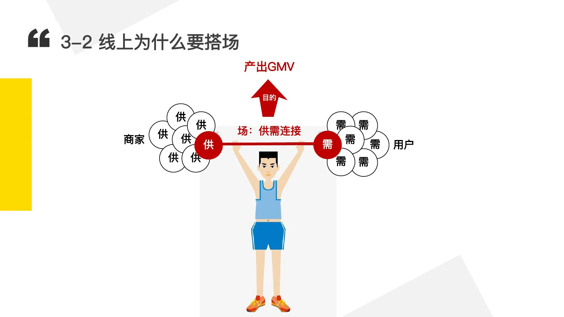 如何搭一个牛逼的场在线预览第 26 页