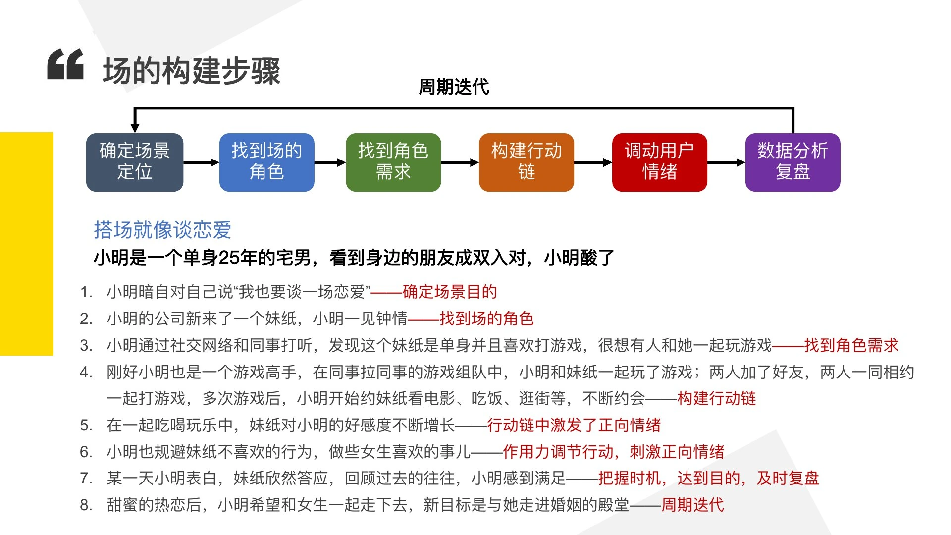 如何搭一个牛逼的场在线预览第 30 页