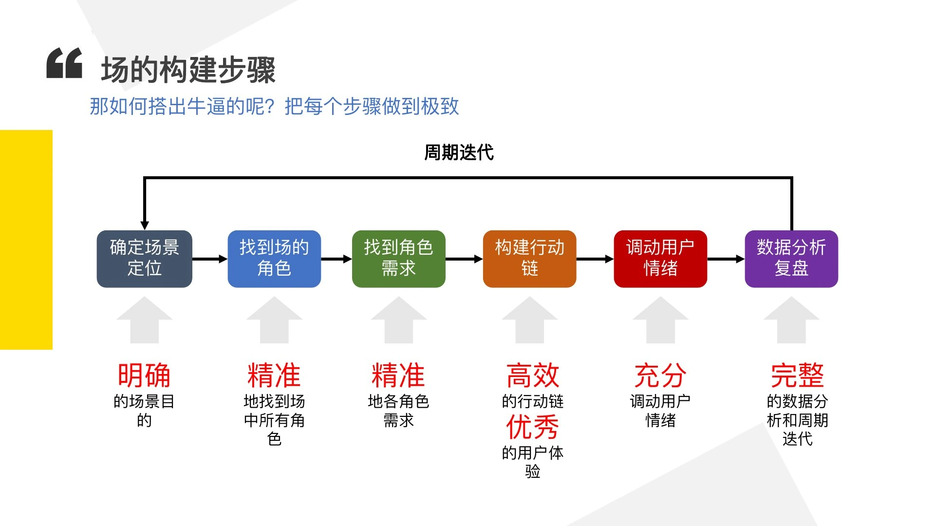 如何搭一个牛逼的场在线预览第 31 页