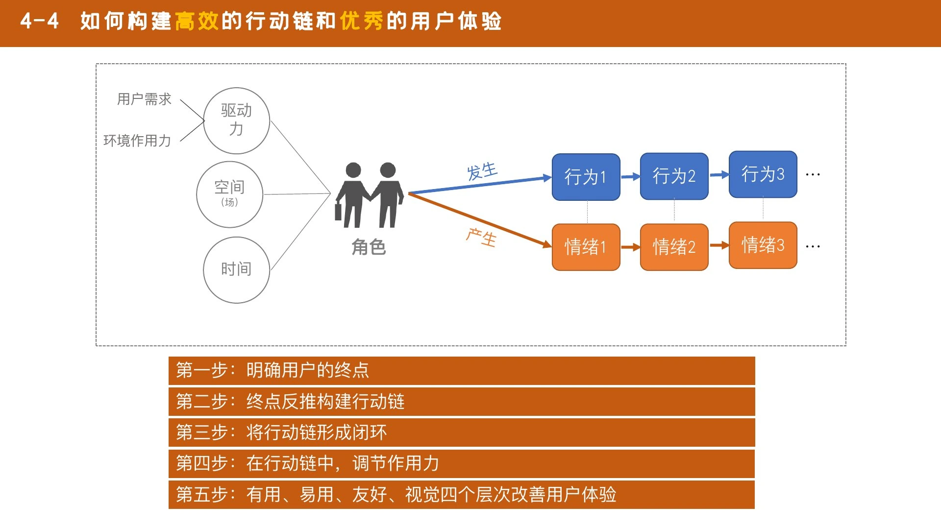 如何搭一个牛逼的场在线预览第 35 页