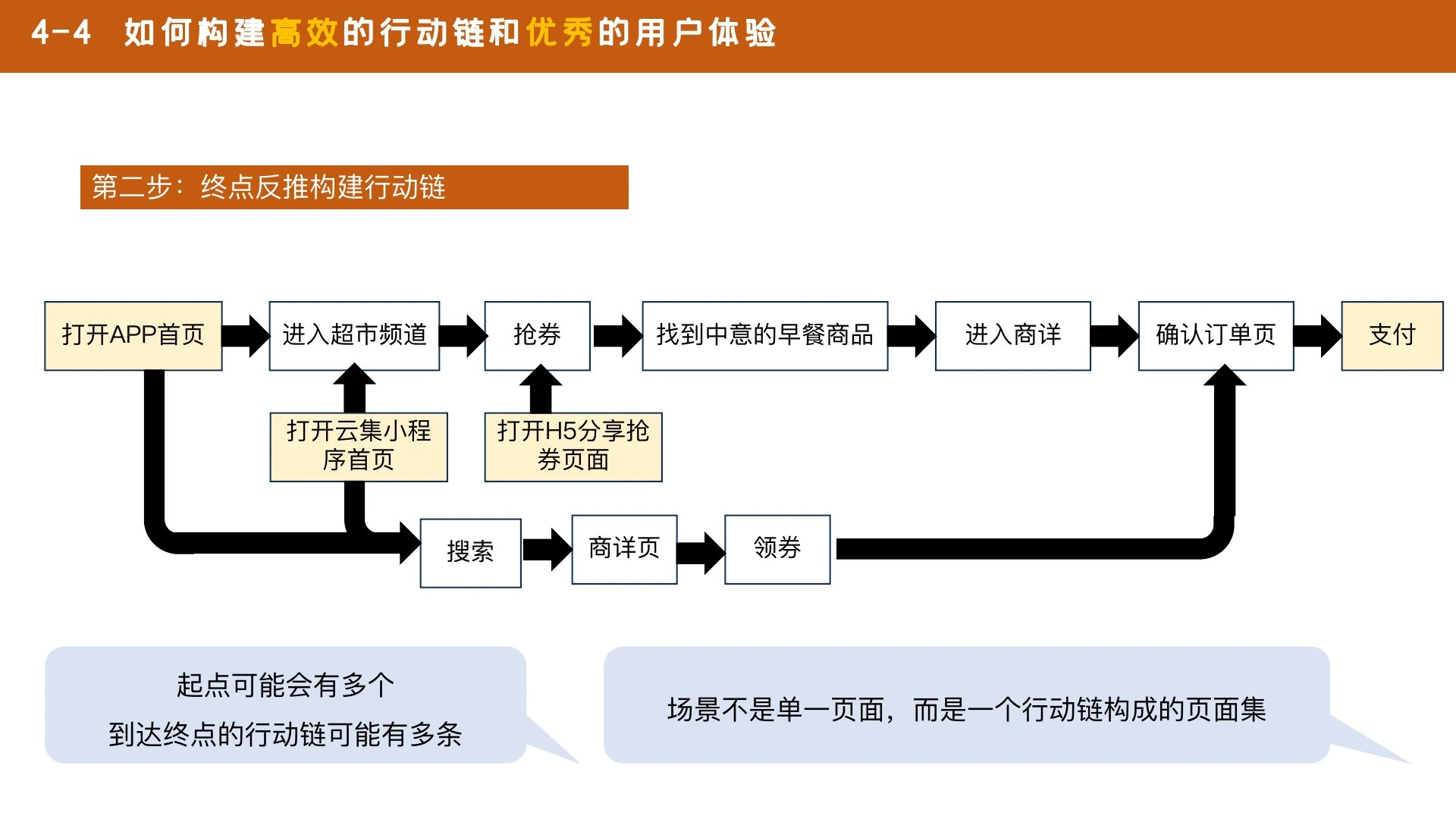 如何搭一个牛逼的场在线预览第 37 页
