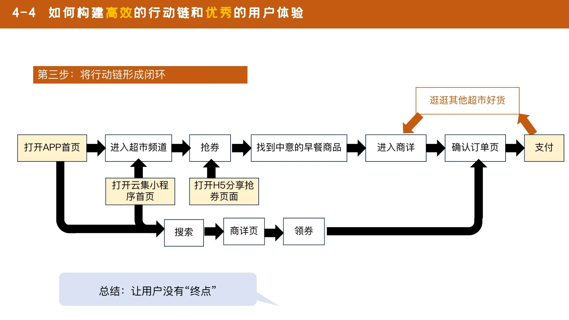 如何搭一个牛逼的场在线预览第 38 页