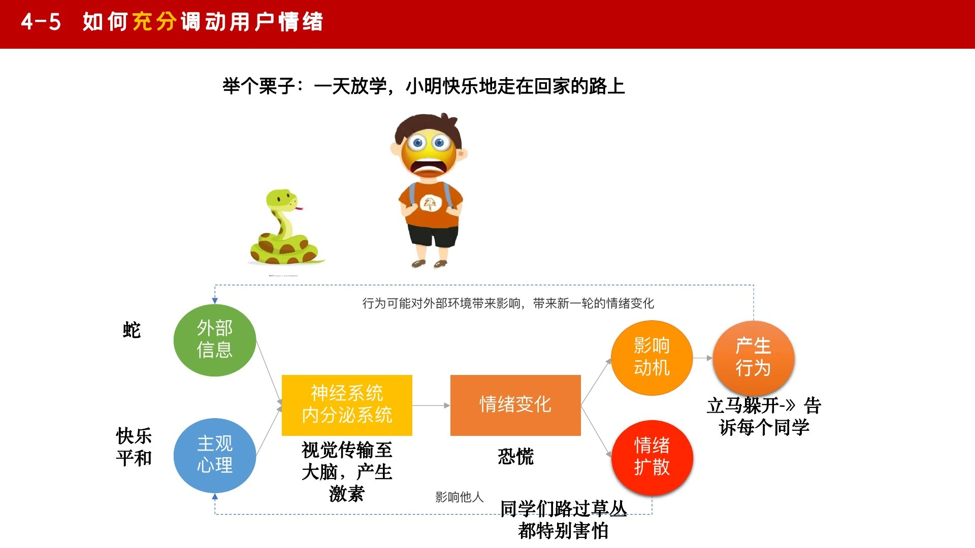 如何搭一个牛逼的场在线预览第 43 页