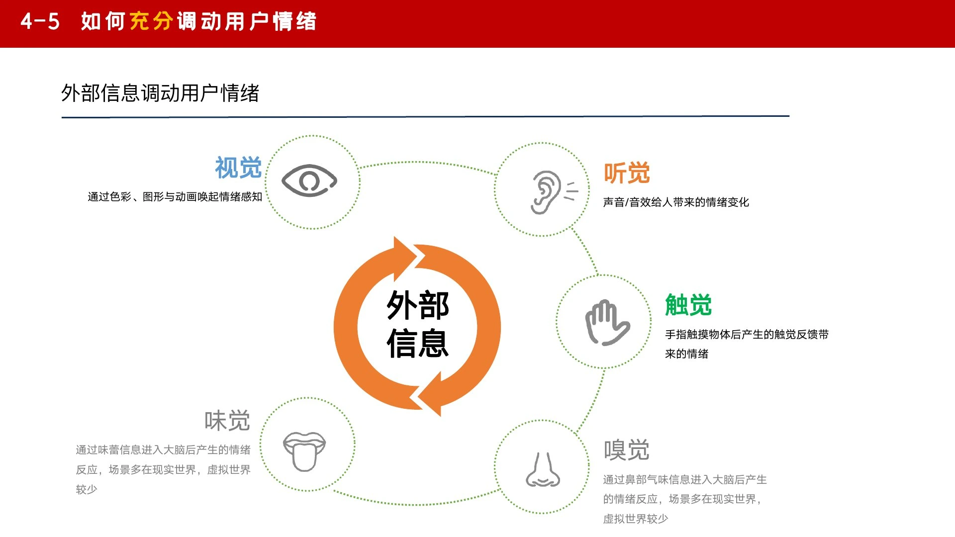 如何搭一个牛逼的场在线预览第 44 页