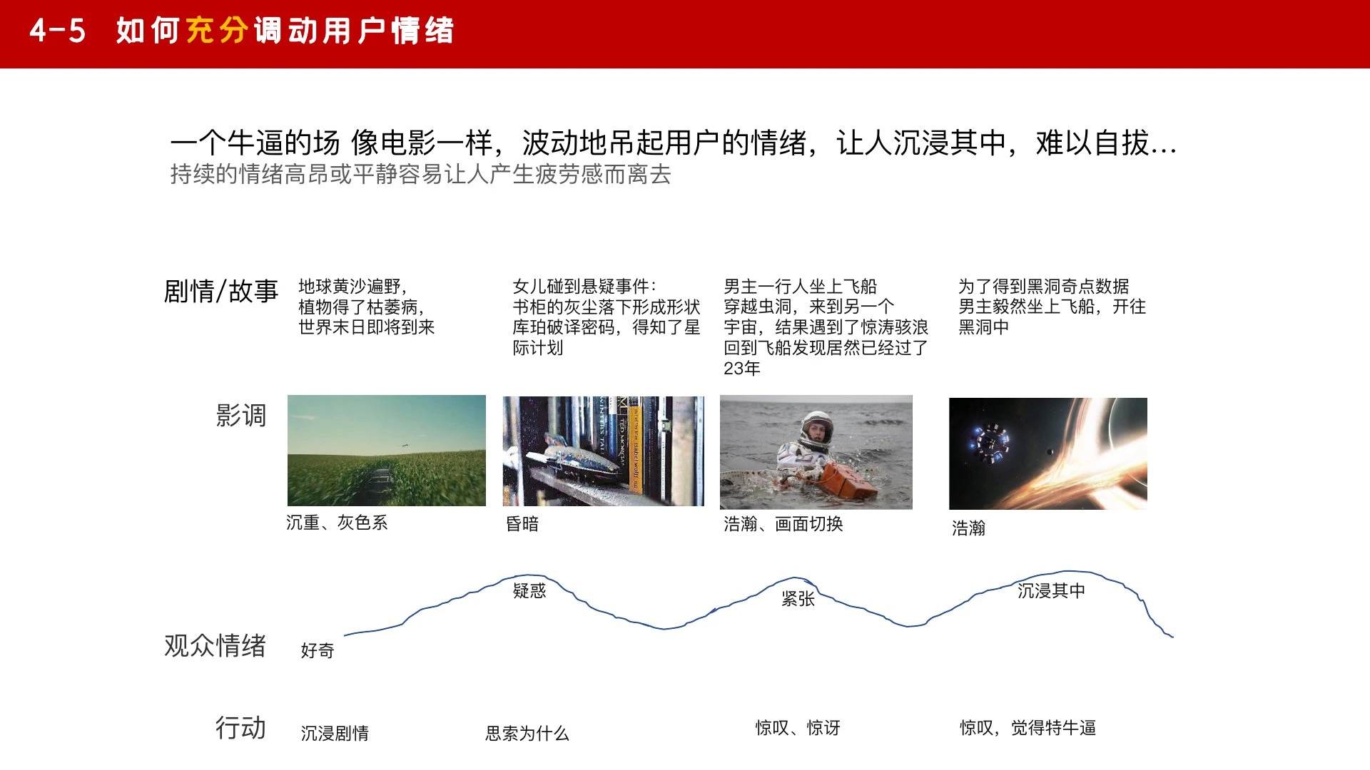 如何搭一个牛逼的场在线预览第 55 页